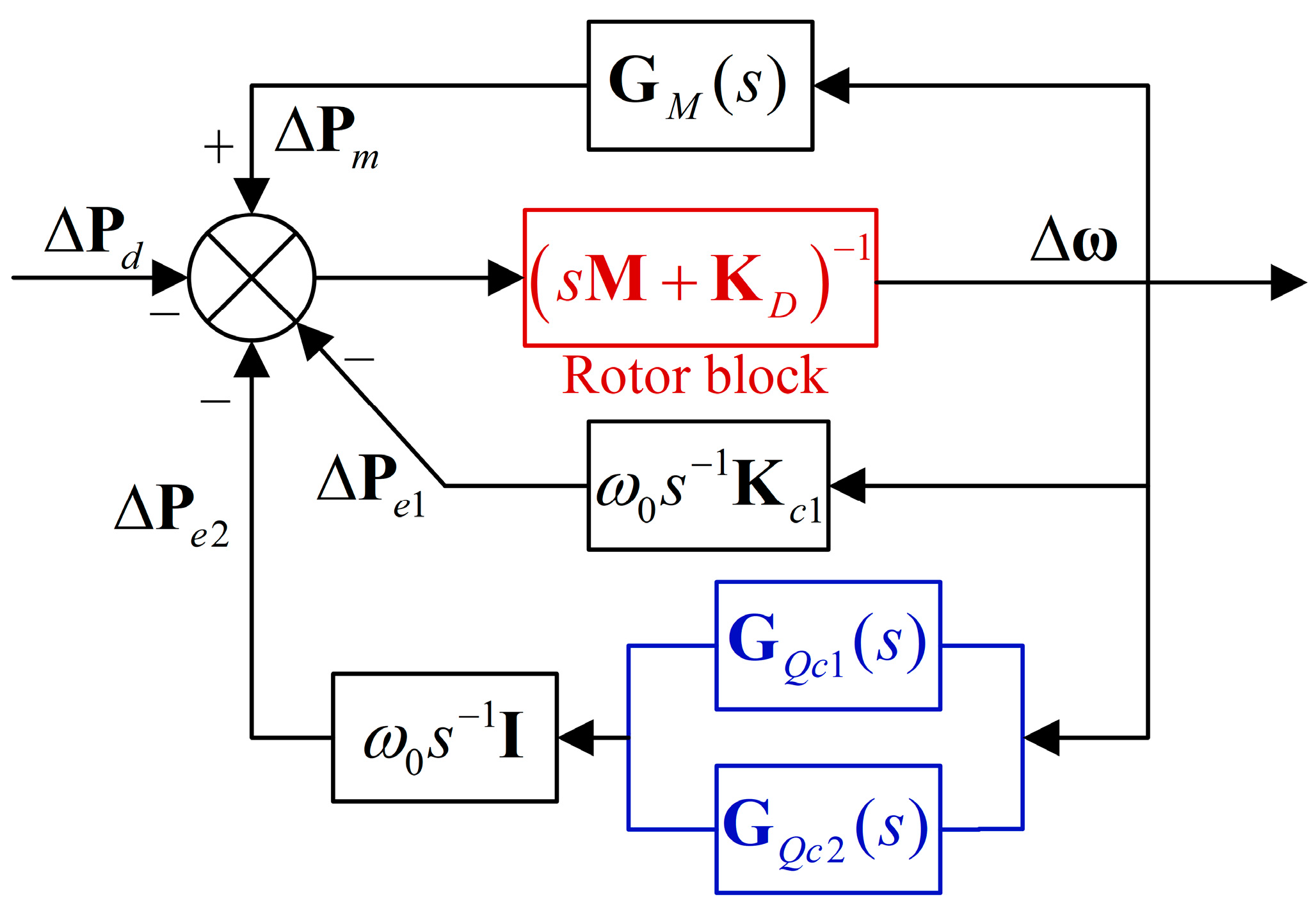 Processes 13 00920 g002