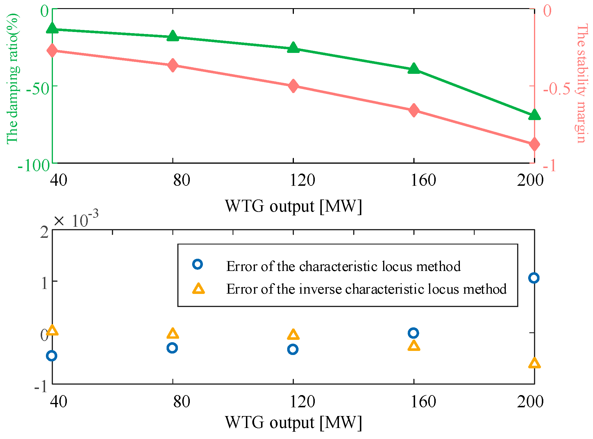 Processes 13 00920 g009