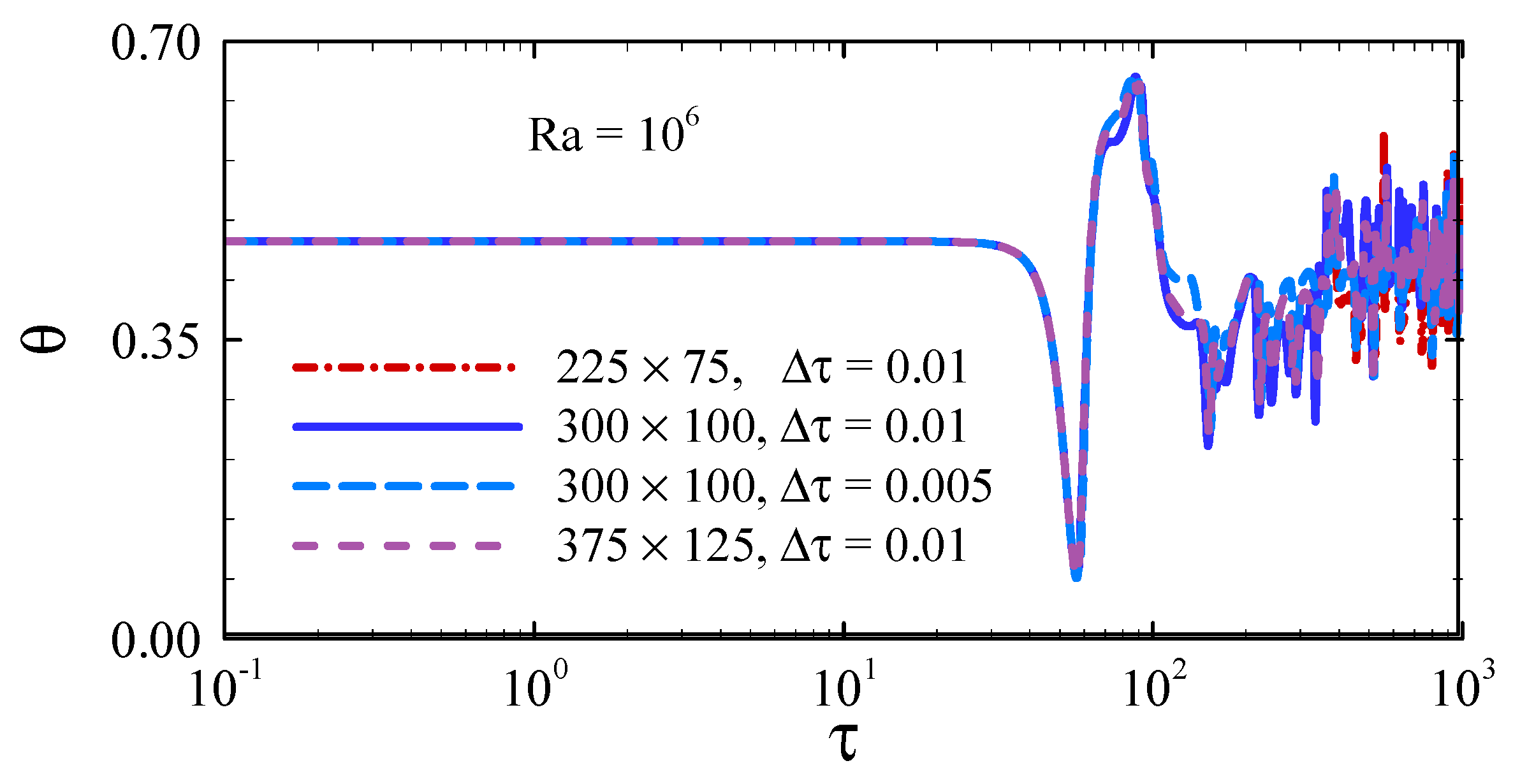 Processes 13 00921 g002
