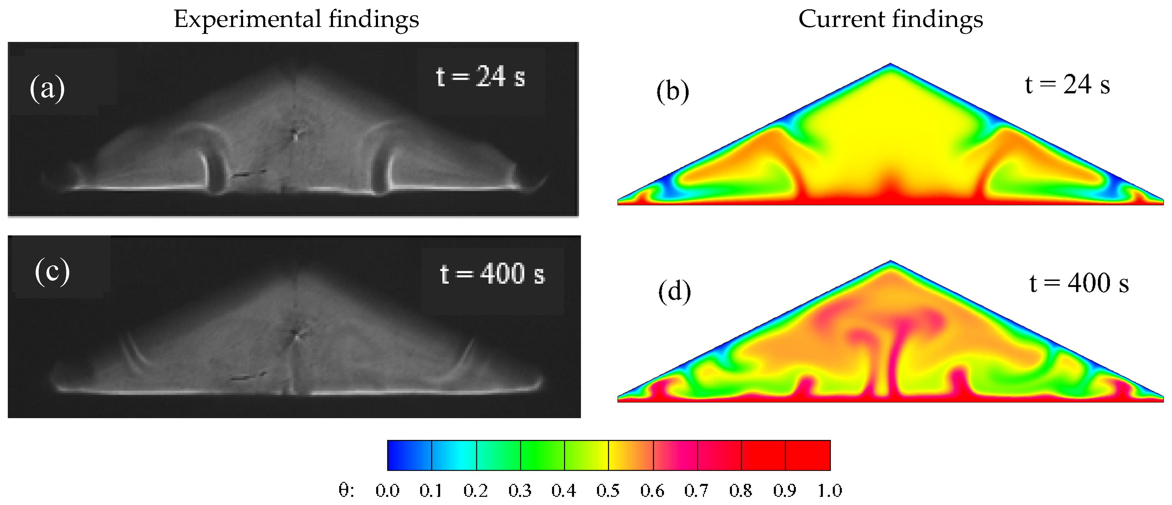 Processes 13 00921 g003
