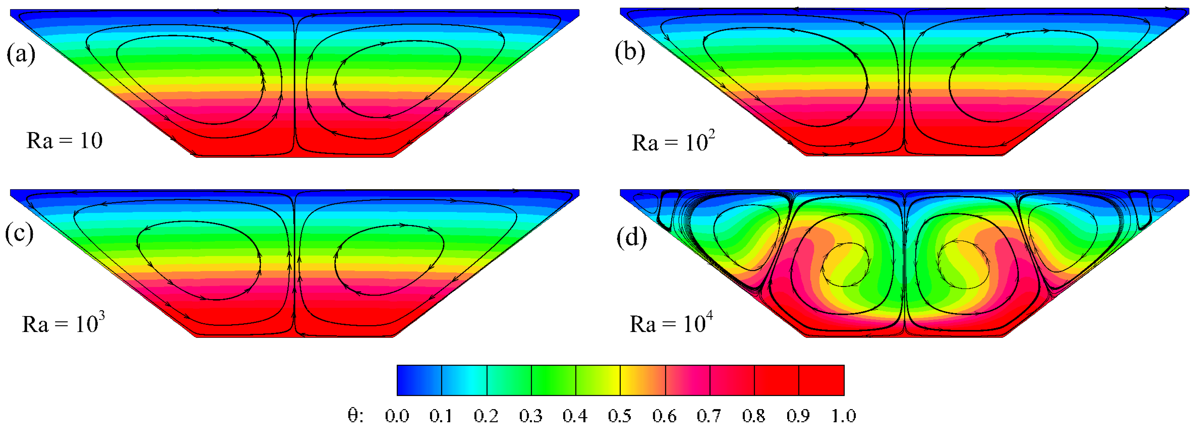 Processes 13 00921 g005