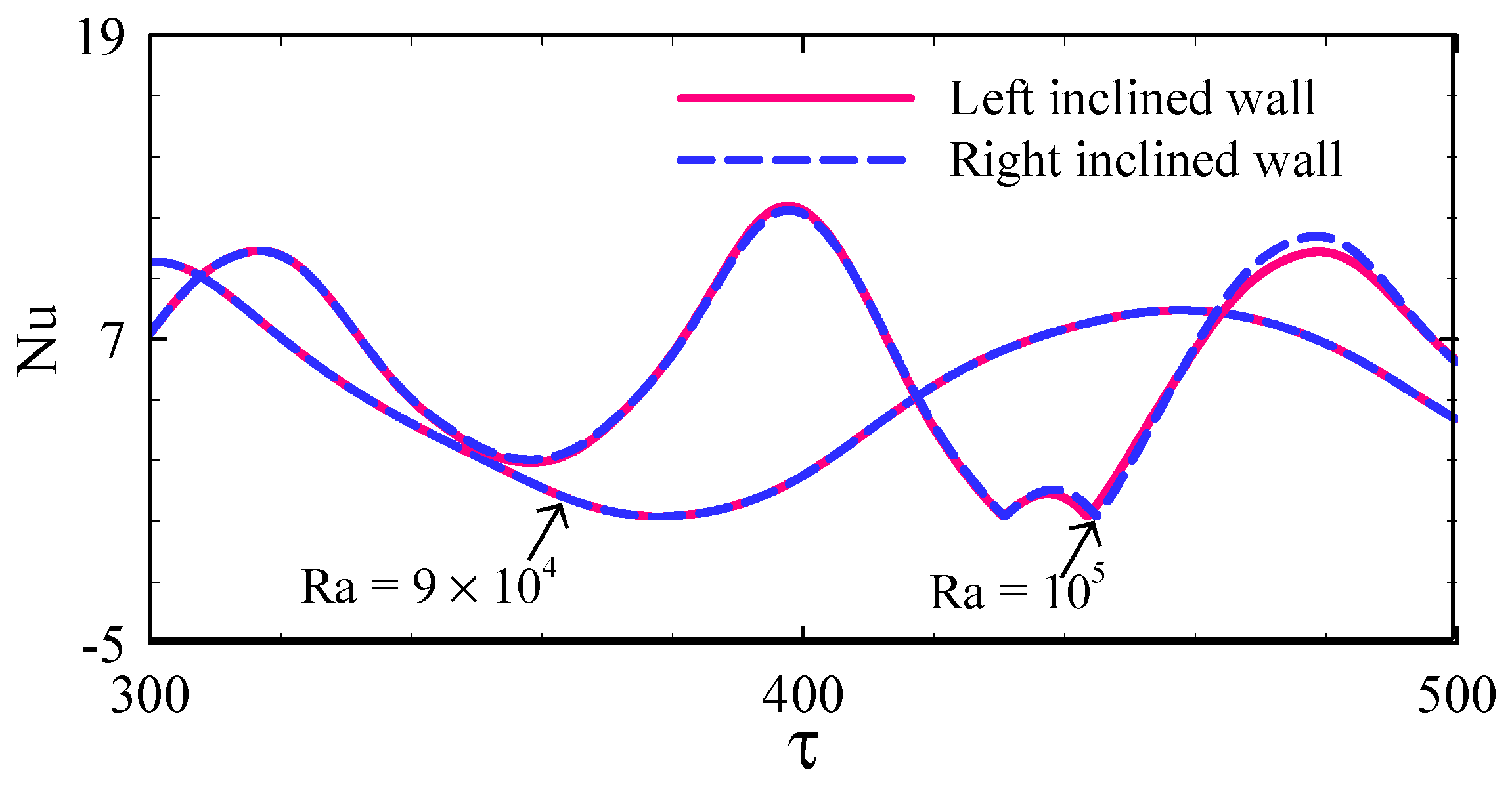 Processes 13 00921 g007