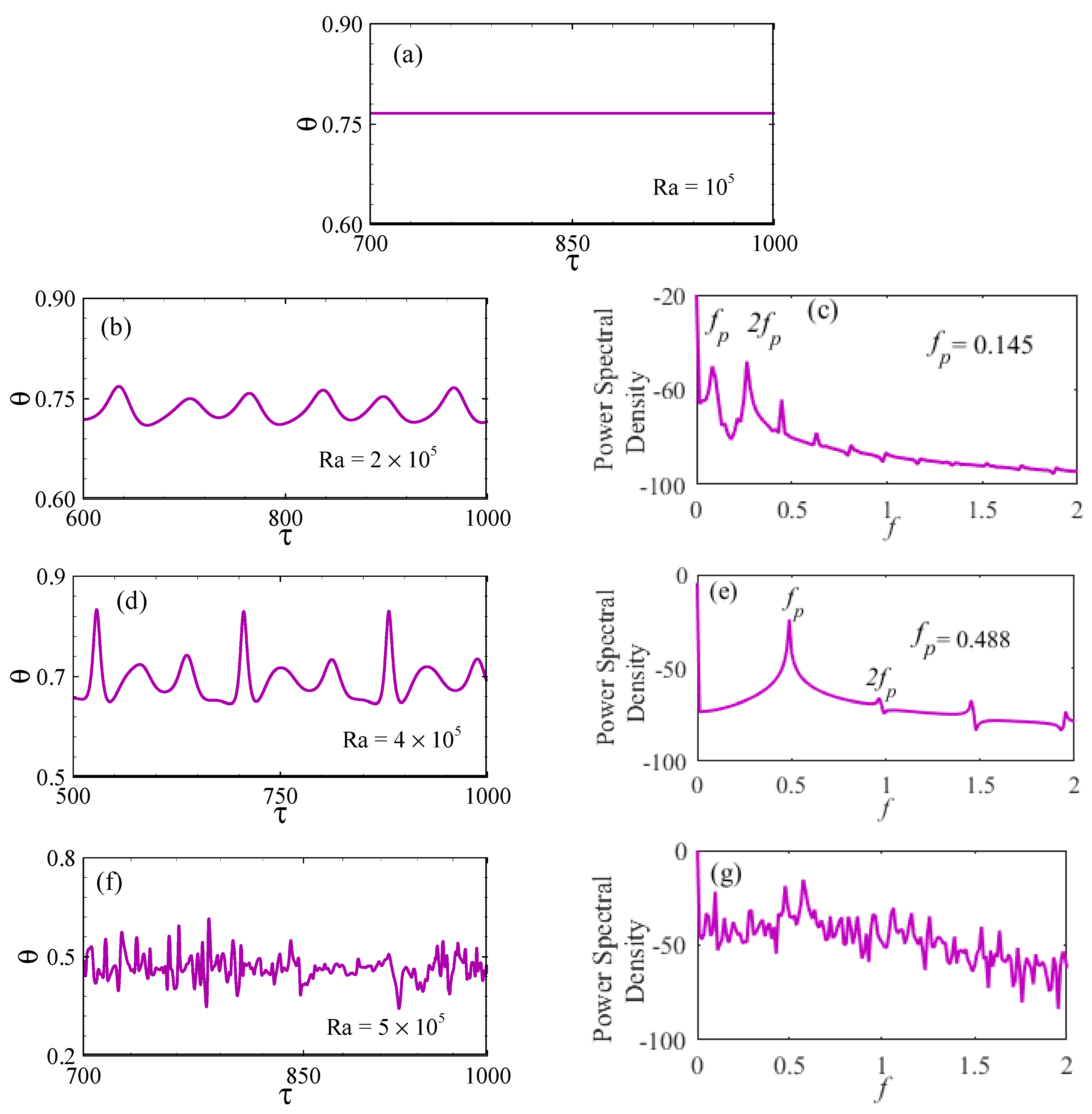 Processes 13 00921 g008