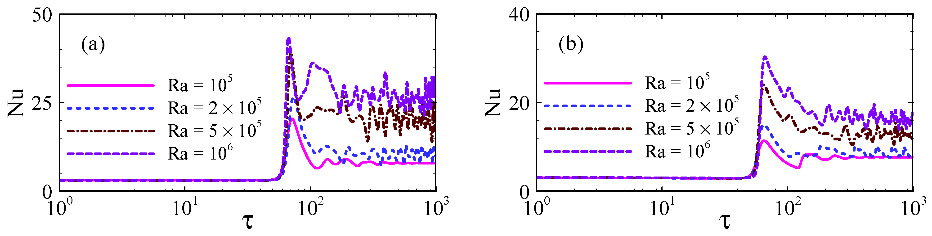 Processes 13 00921 g013