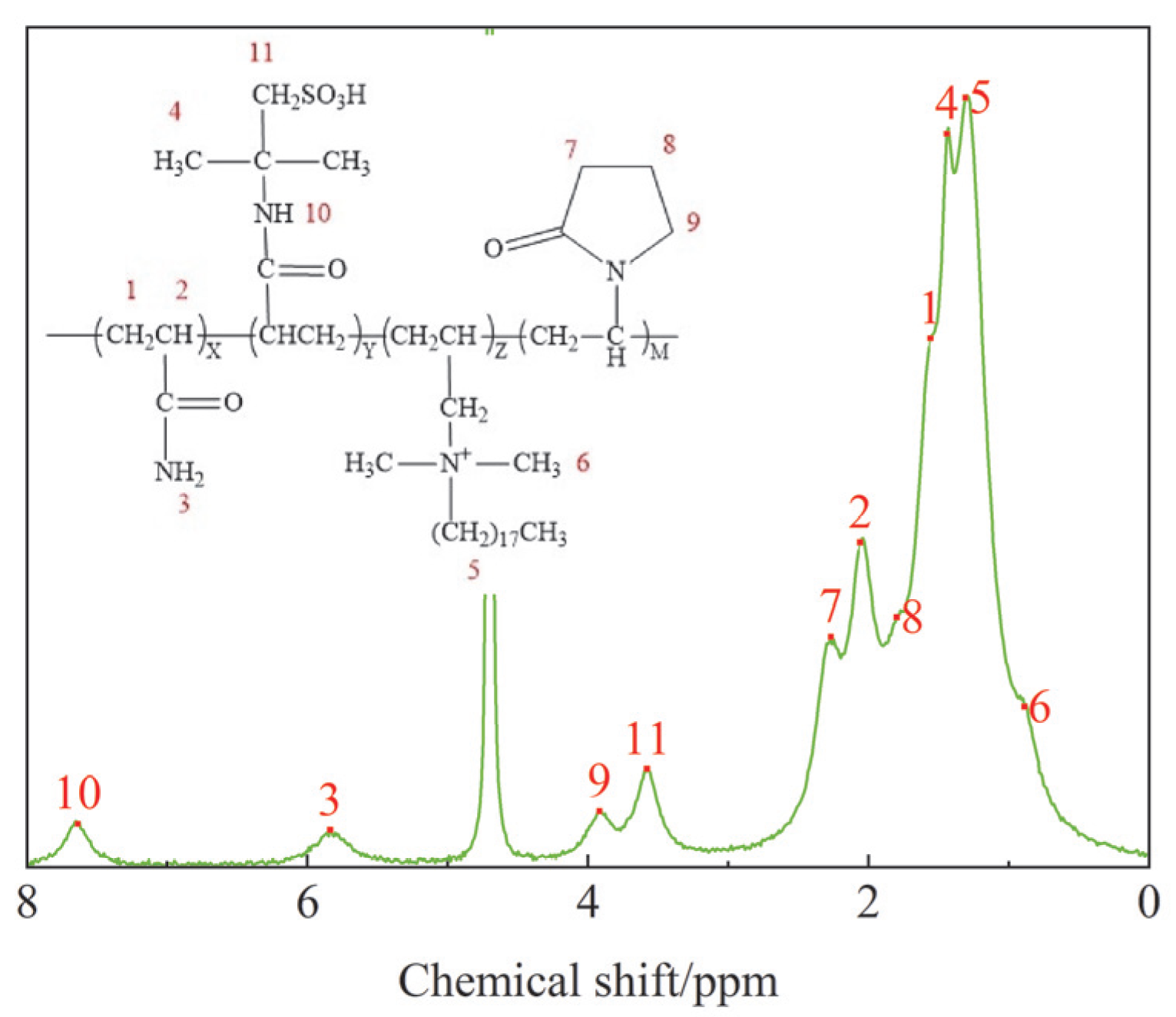 Processes 13 00922 g003
