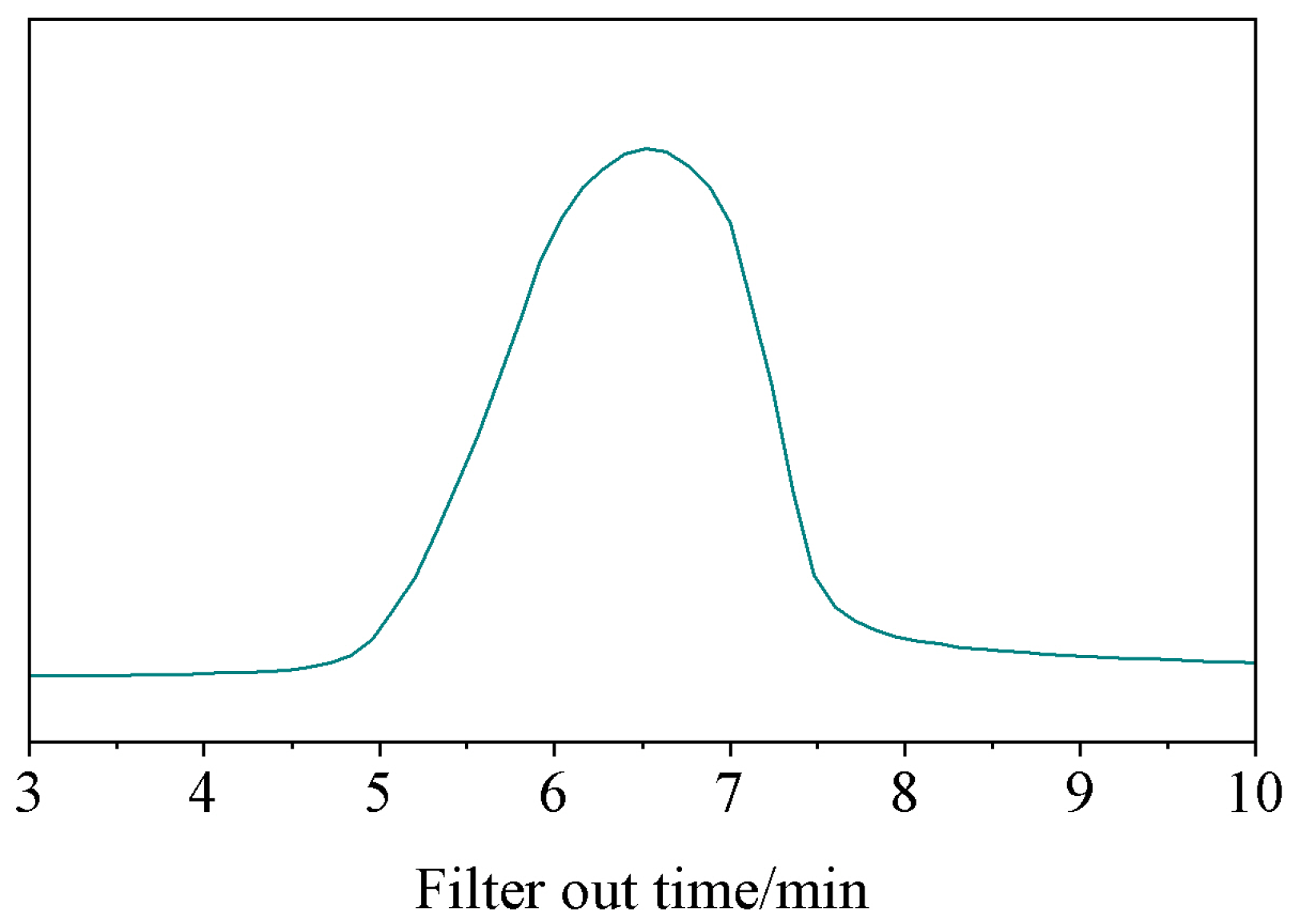 Processes 13 00922 g004