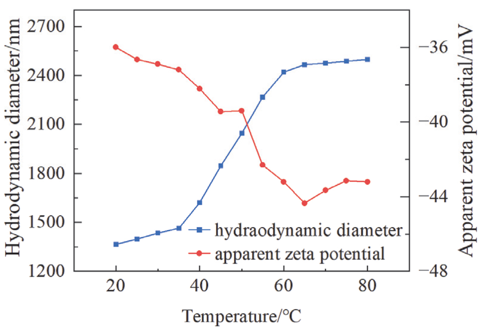 Processes 13 00922 g006