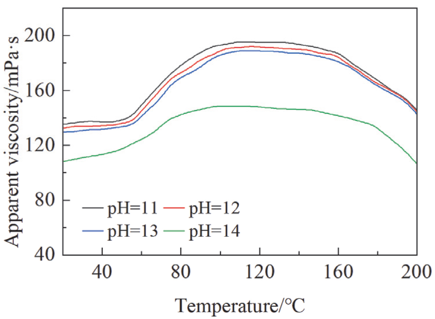 Processes 13 00922 g011
