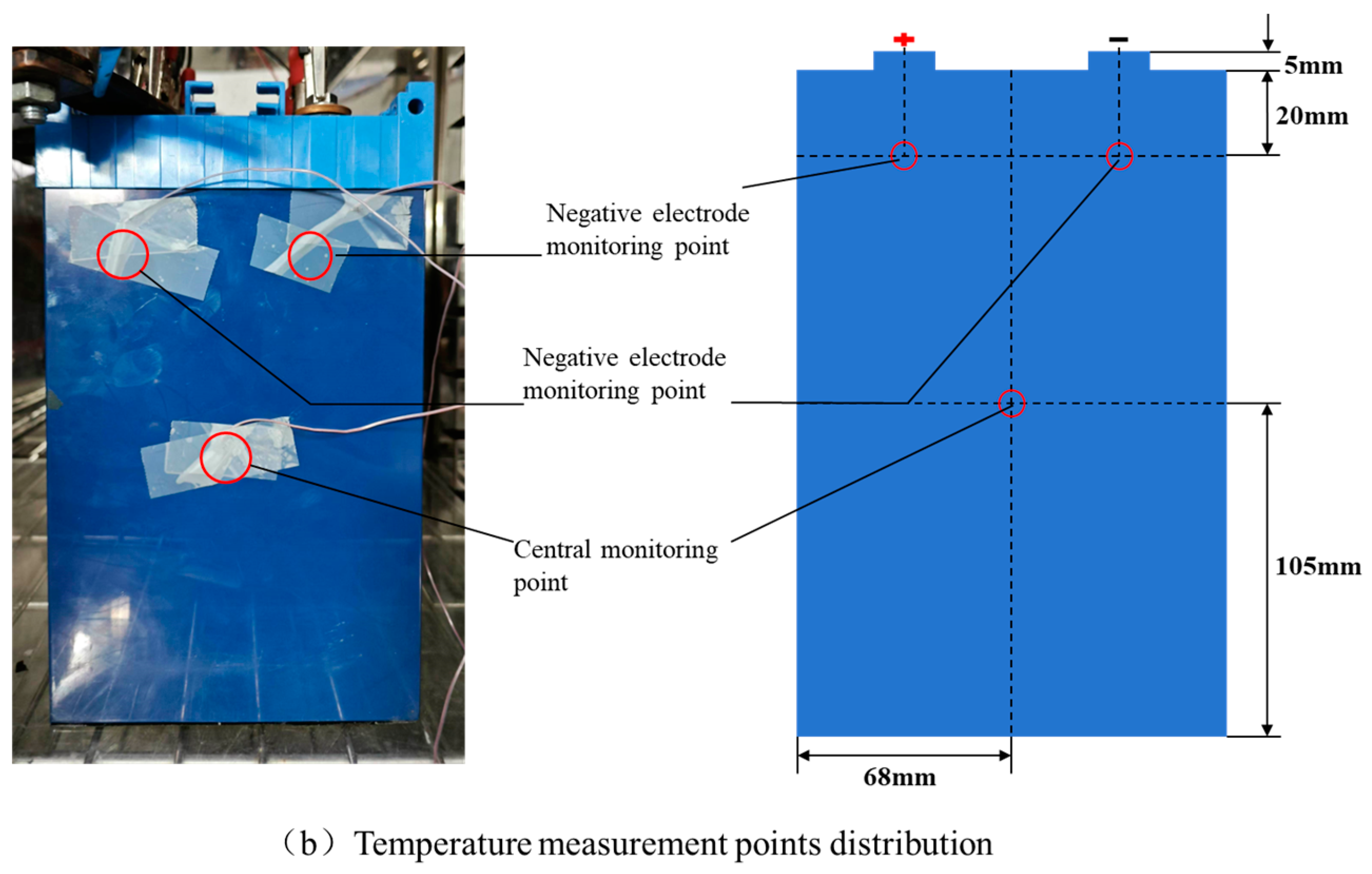 Processes 13 00924 g002b