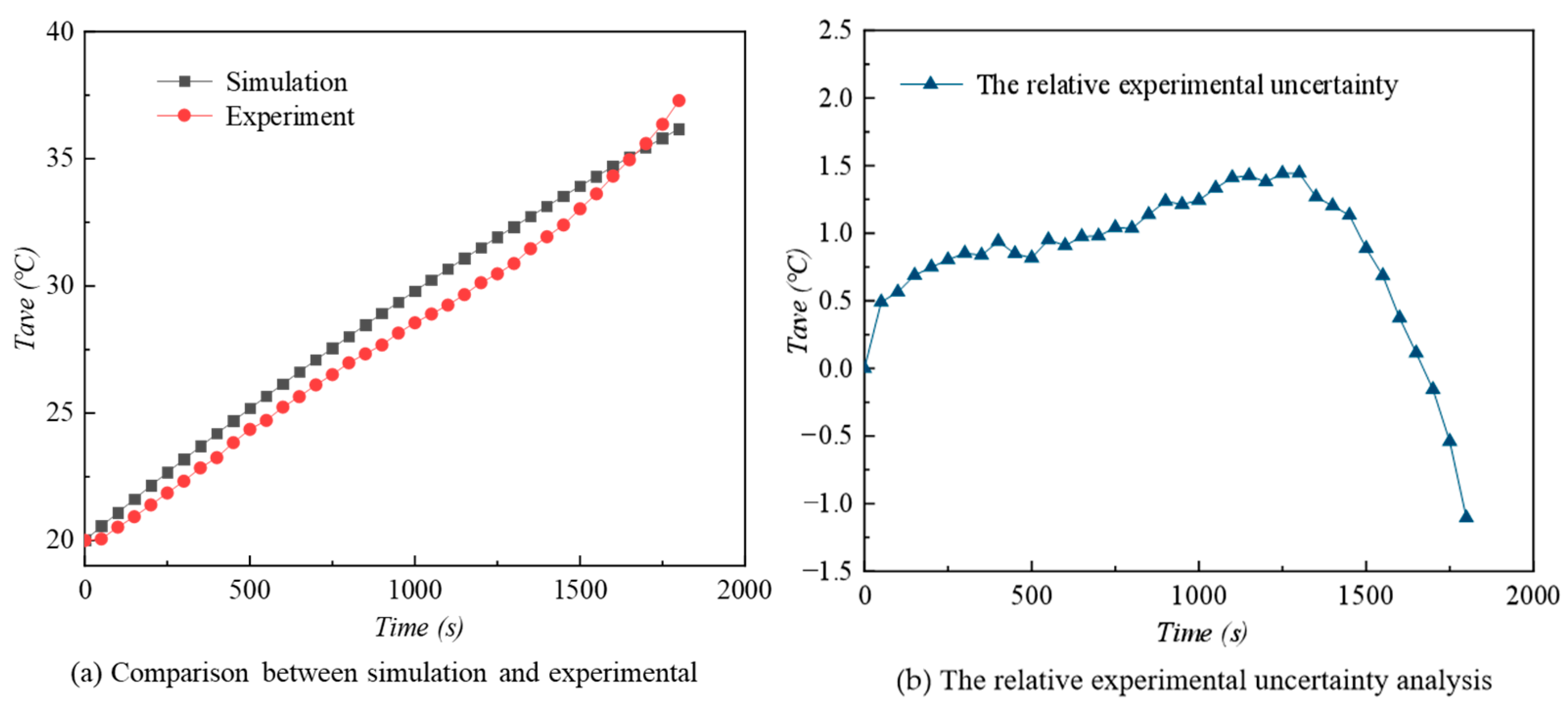 Processes 13 00924 g003