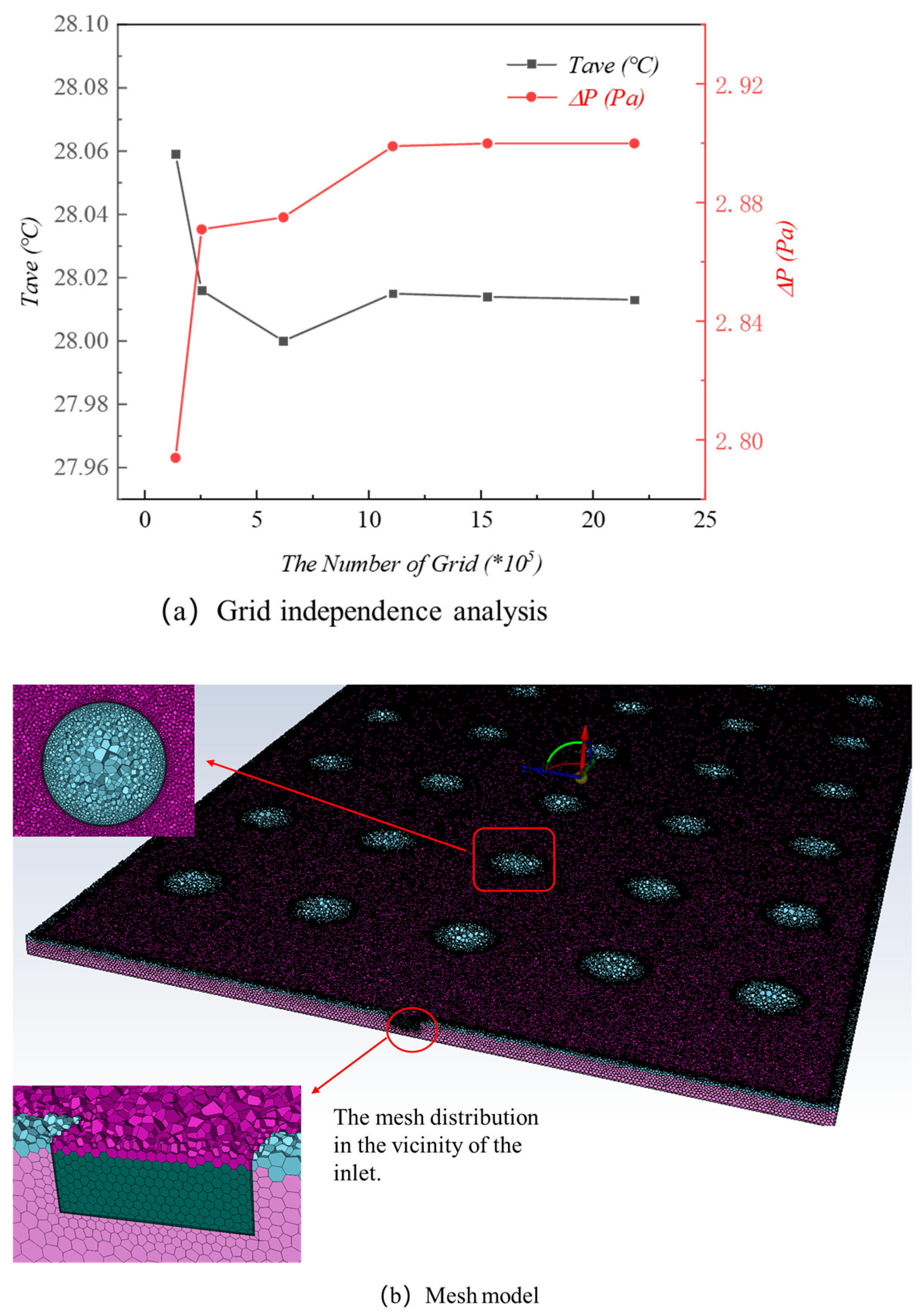 Processes 13 00924 g005