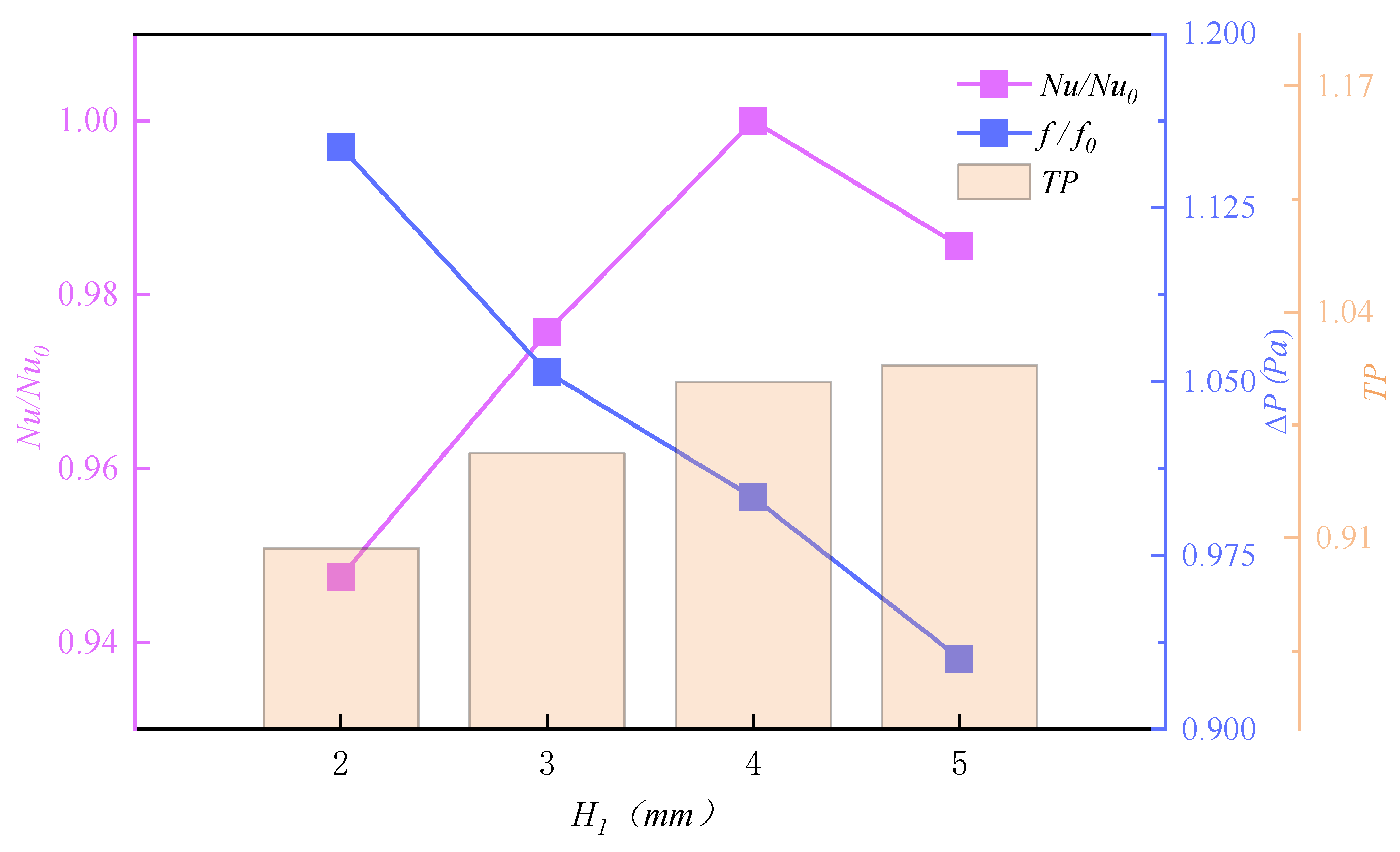 Processes 13 00924 g014