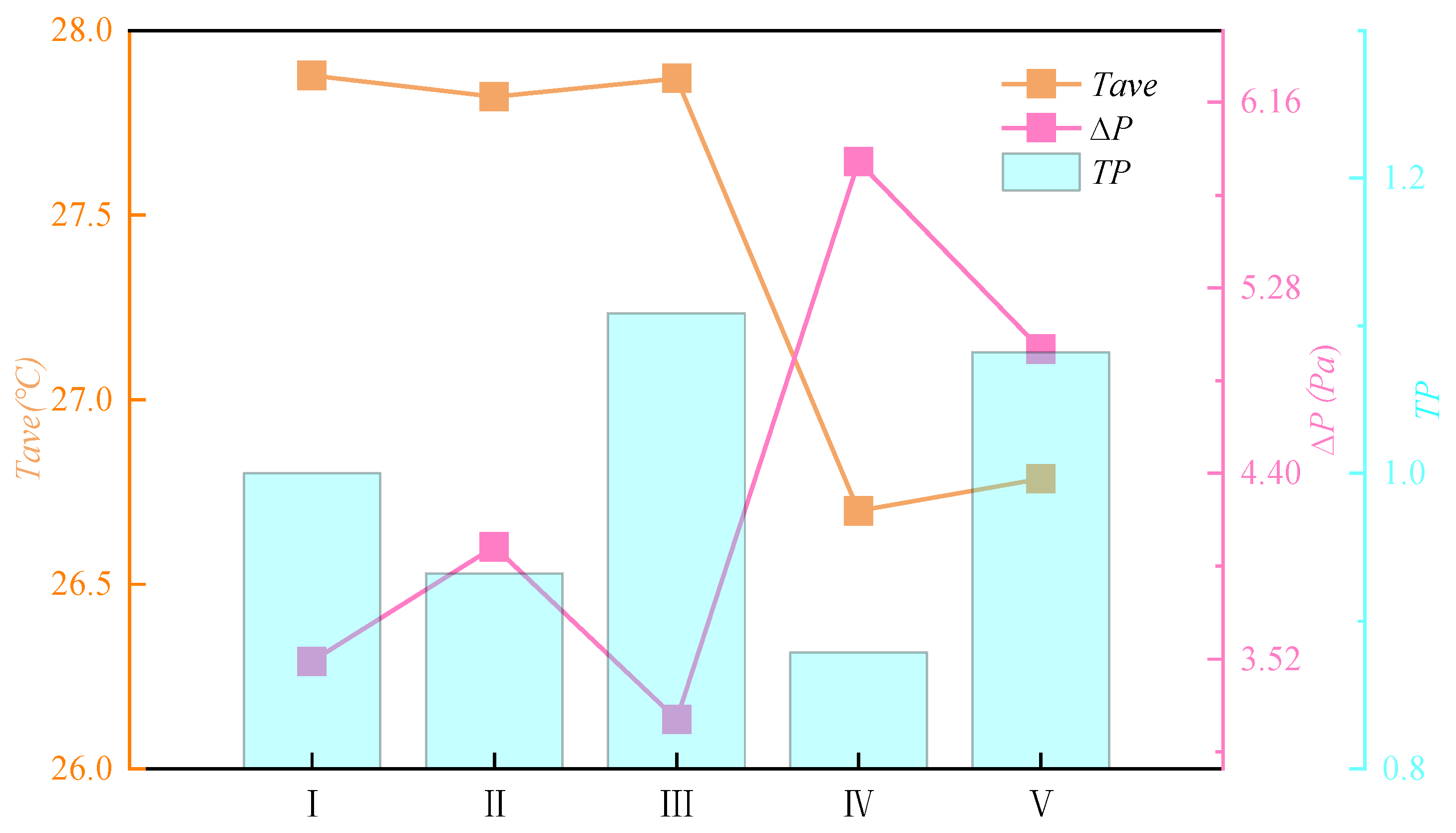 Processes 13 00924 g016