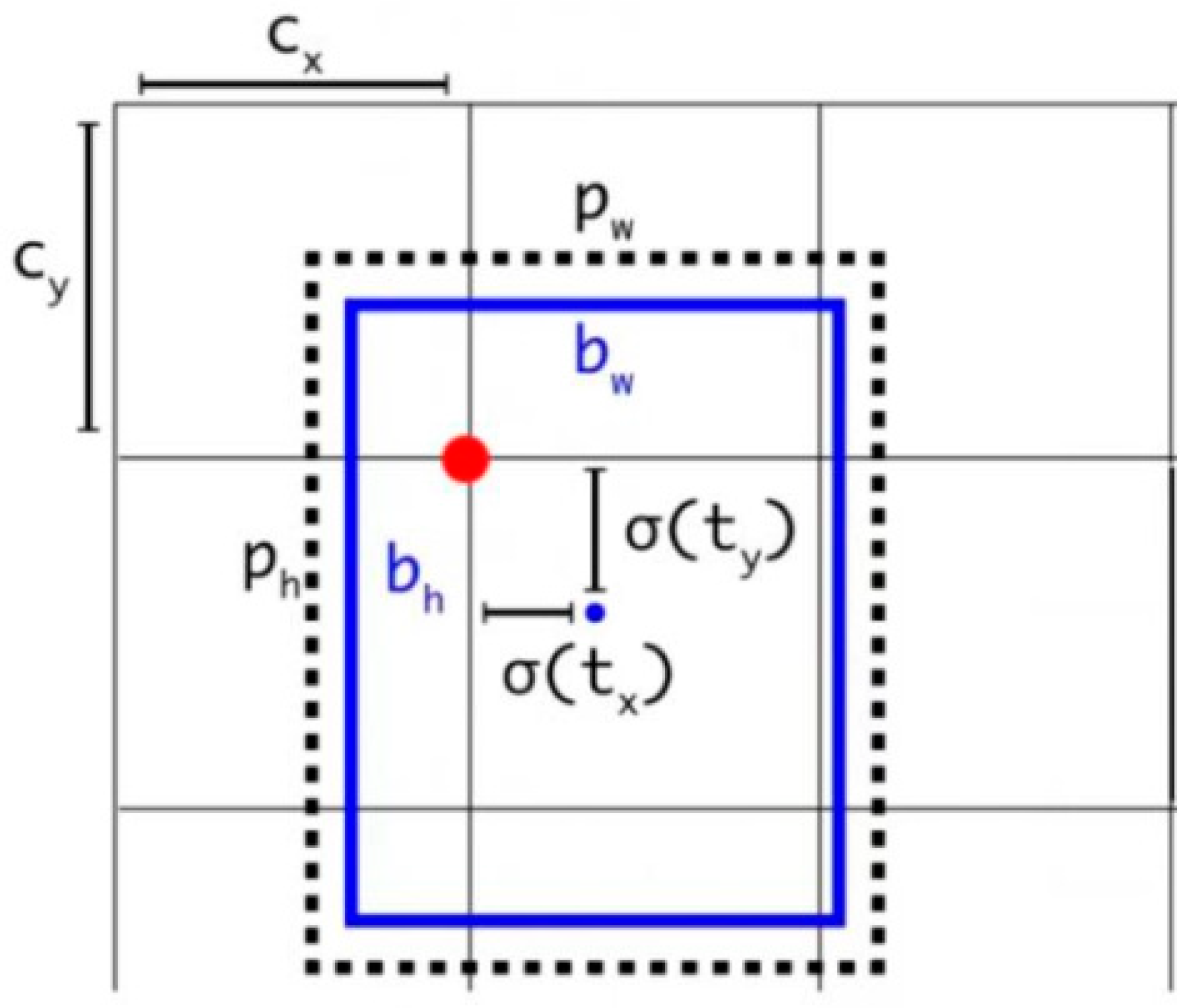 Processes 13 00925 g003