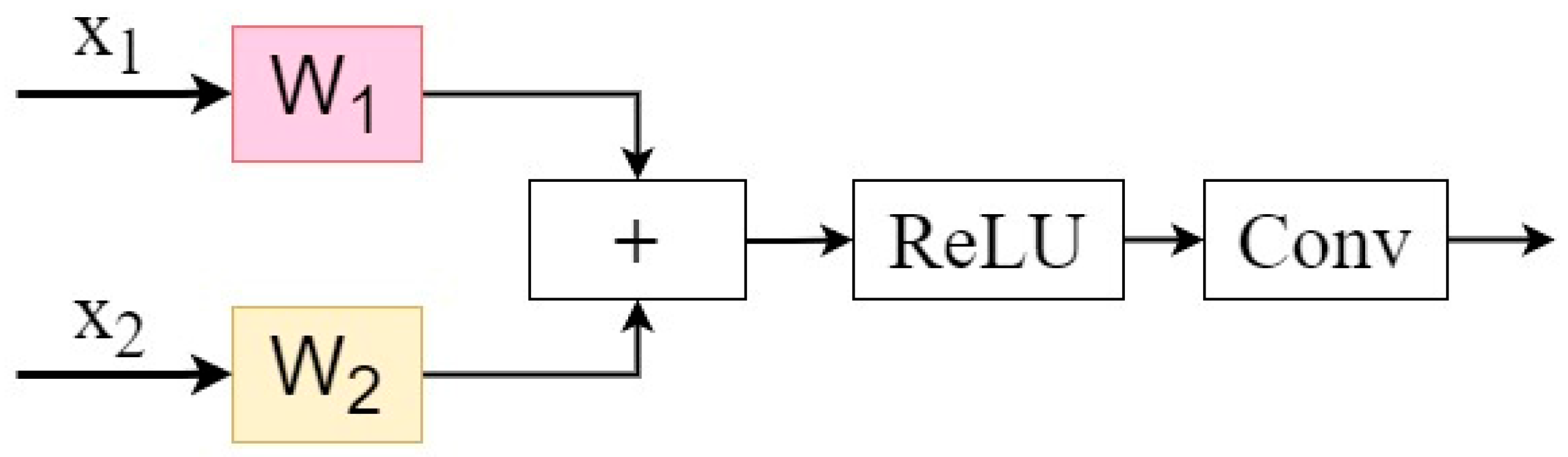 Processes 13 00925 g007