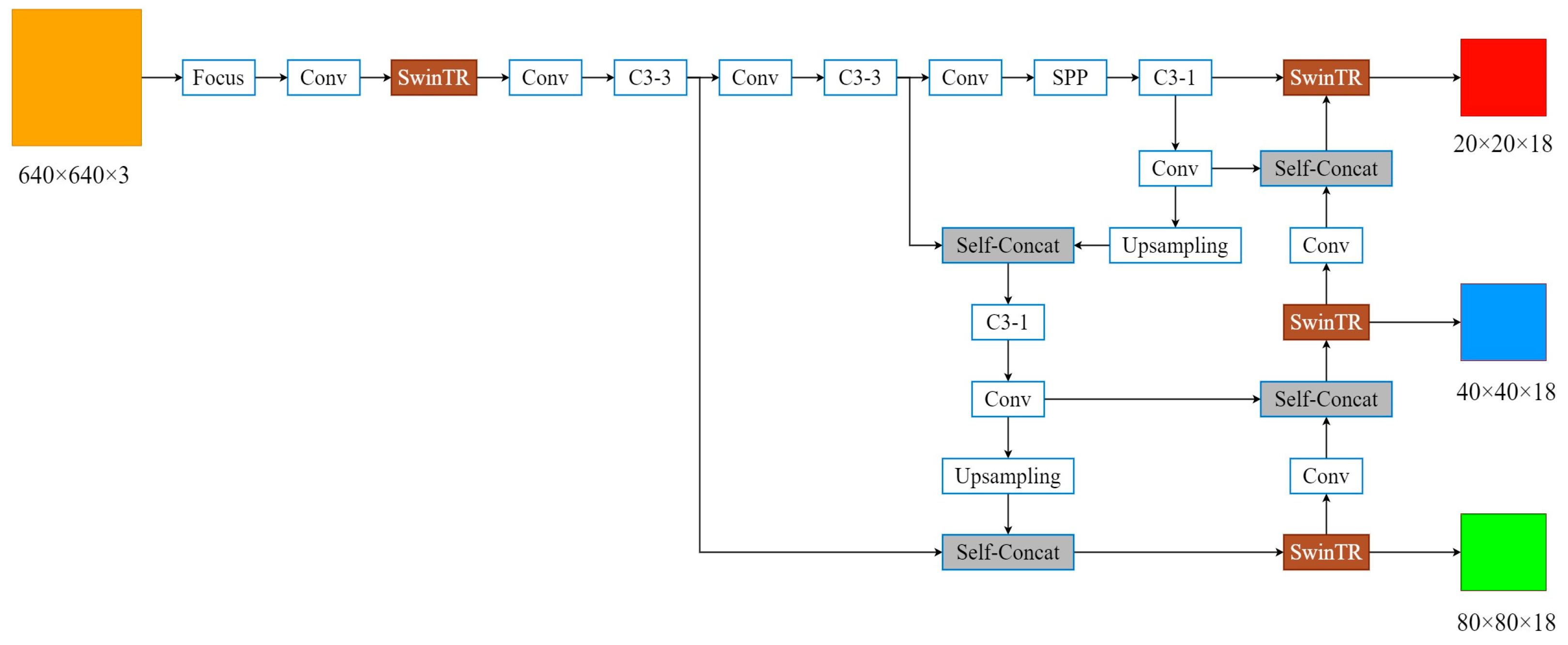 Processes 13 00925 g008