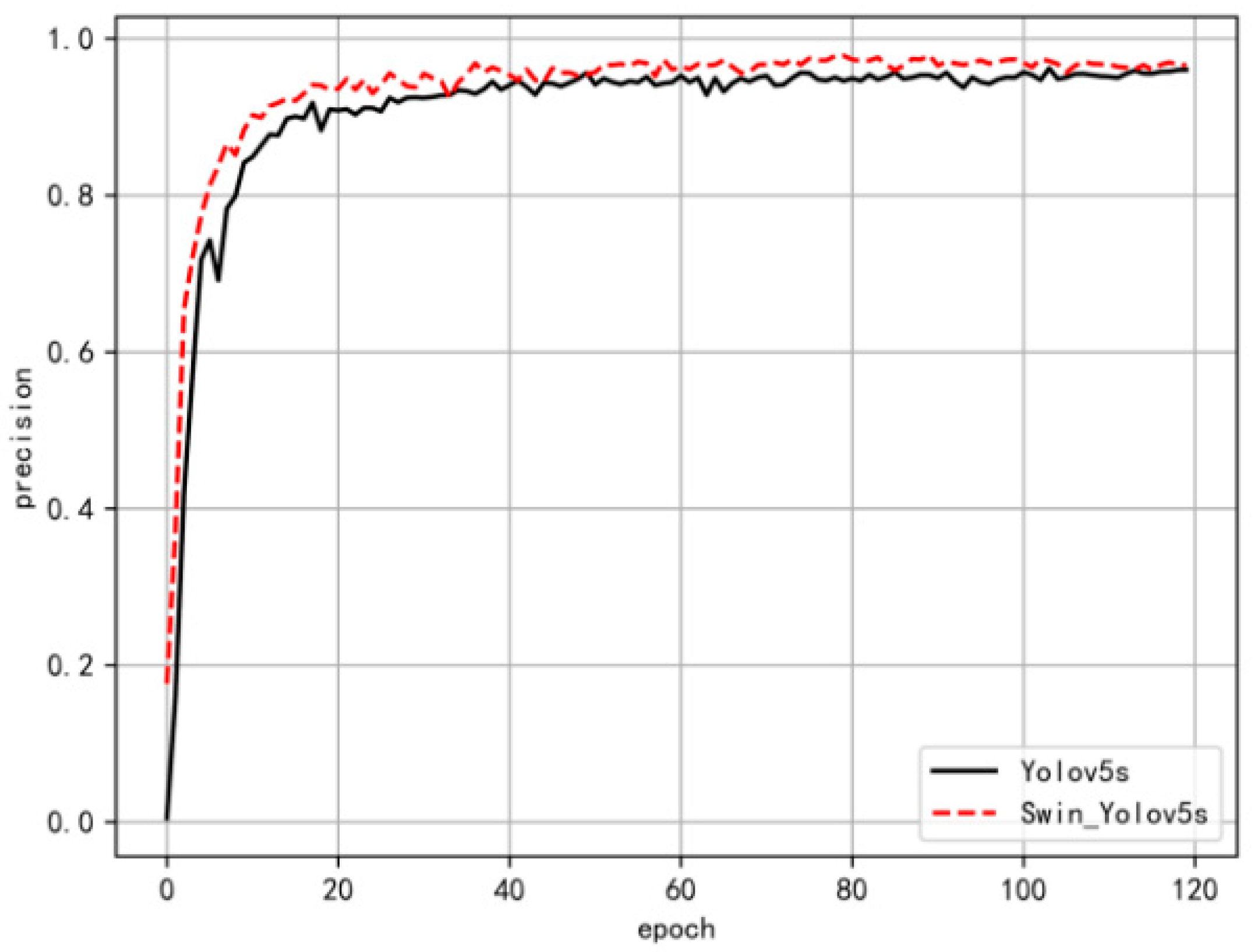 Processes 13 00925 g010