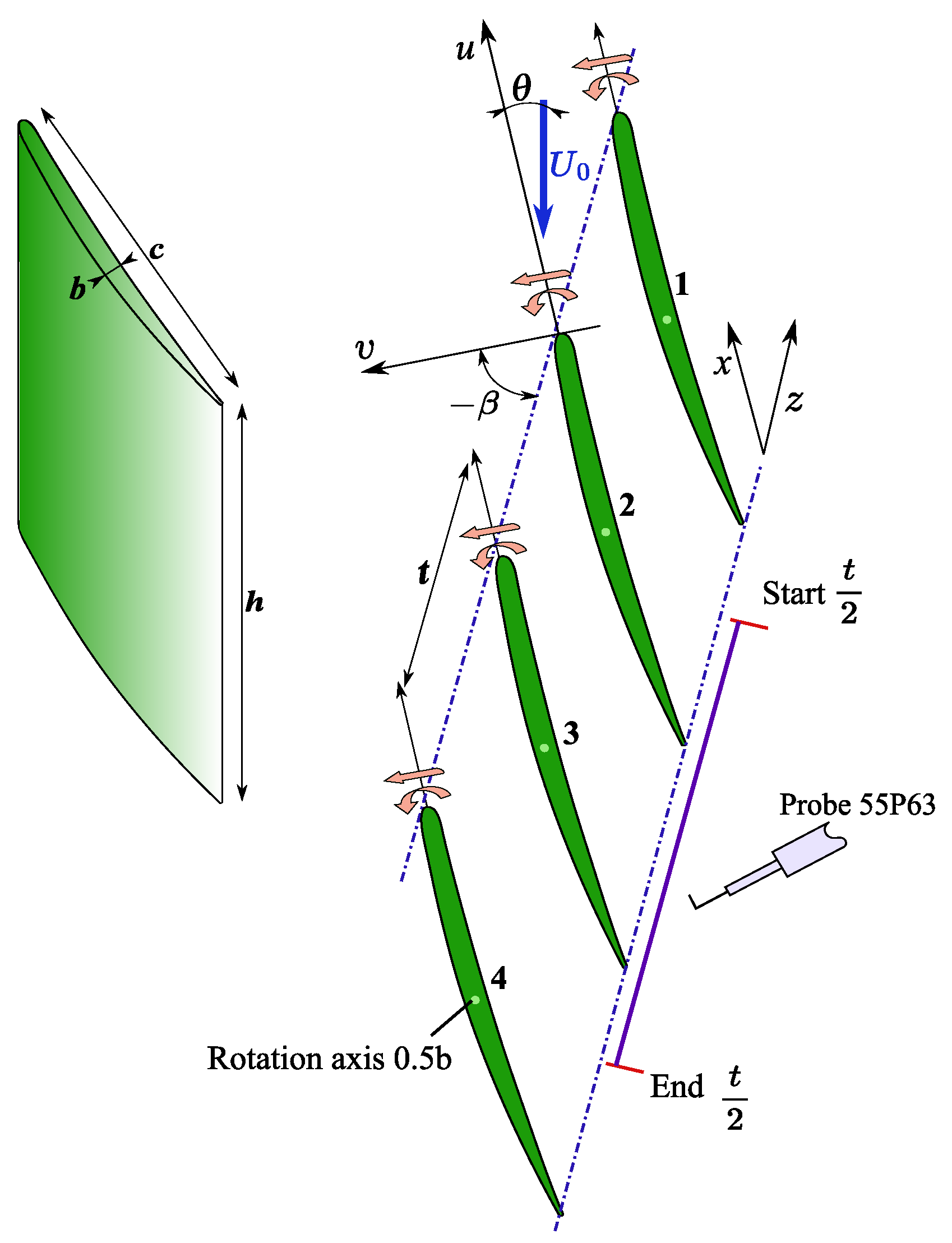 Processes 13 00926 g002