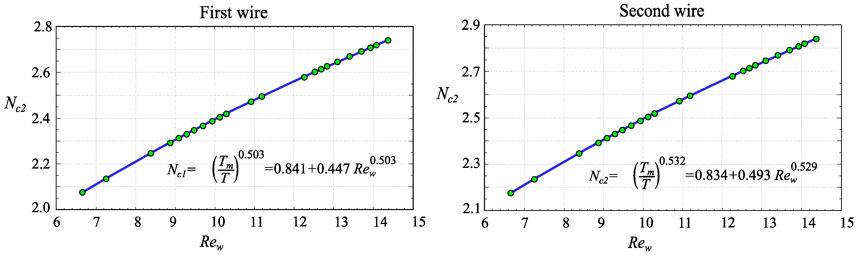 Processes 13 00926 g003