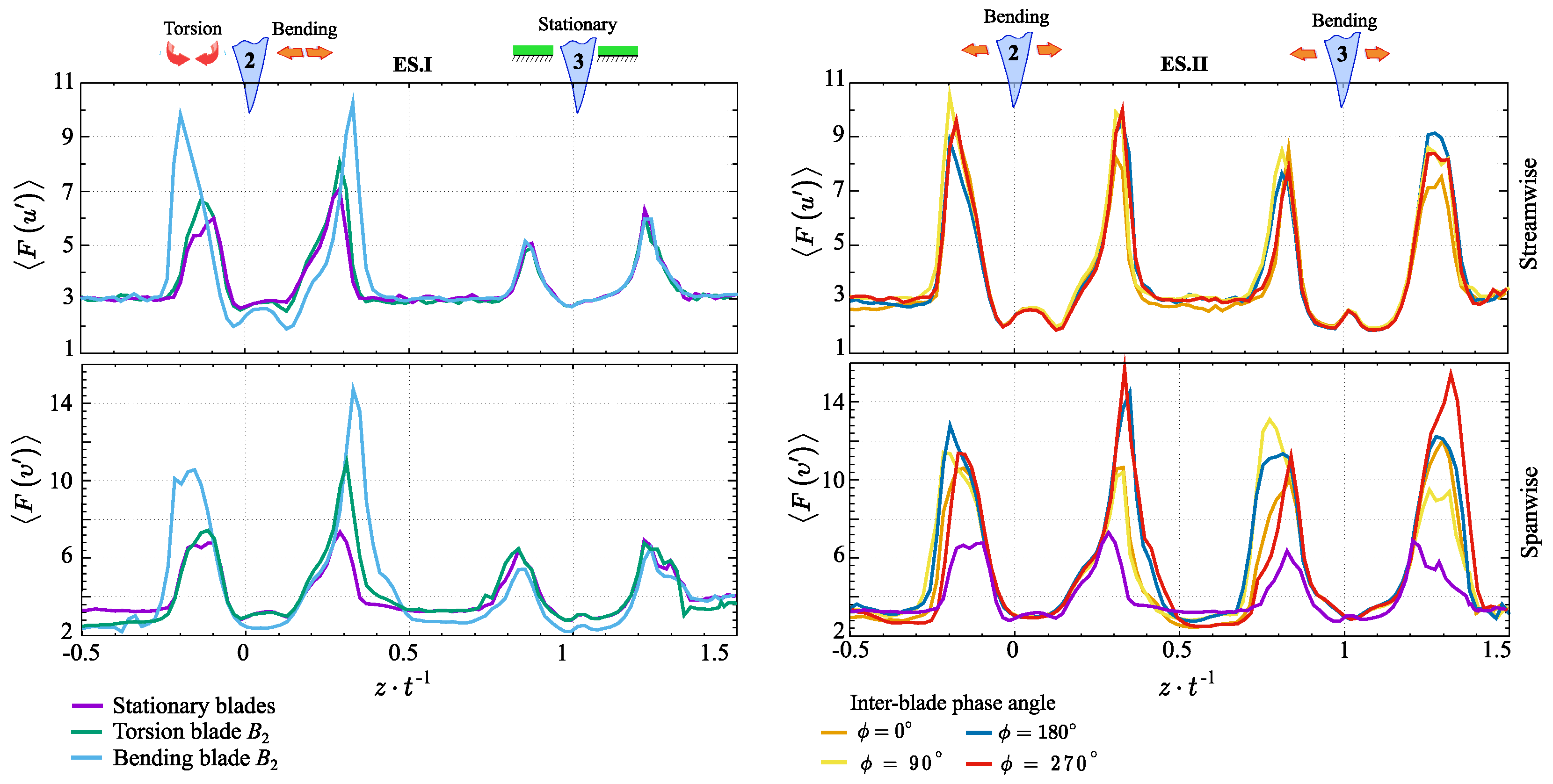 Processes 13 00926 g006
