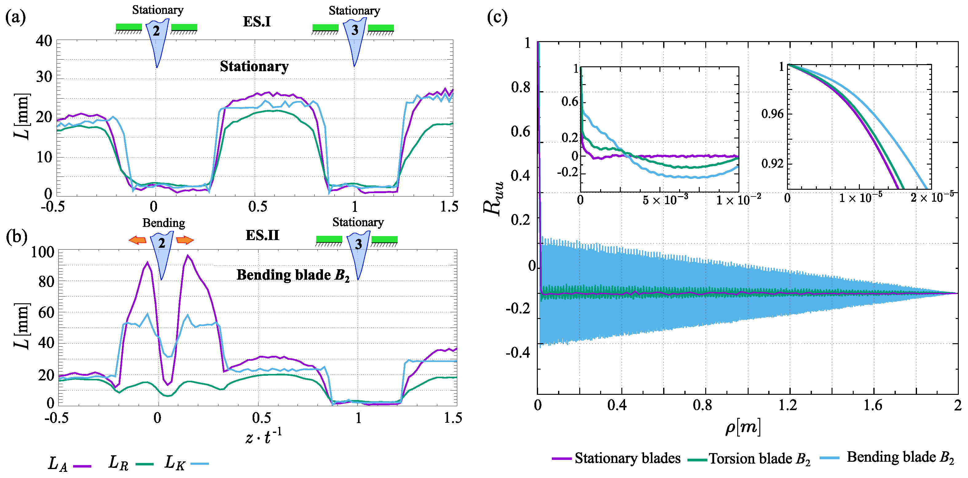 Processes 13 00926 g009