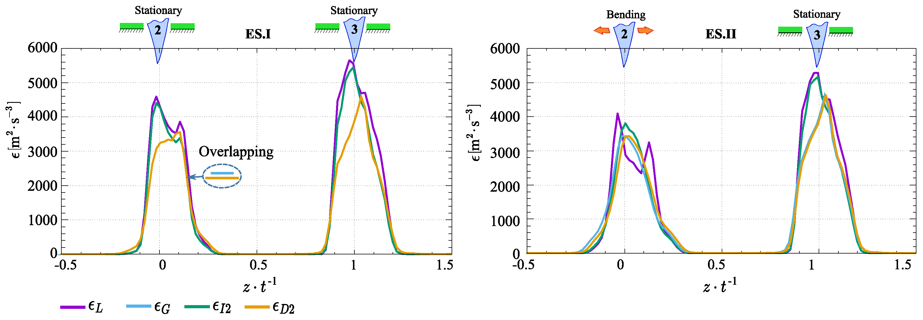 Processes 13 00926 g011