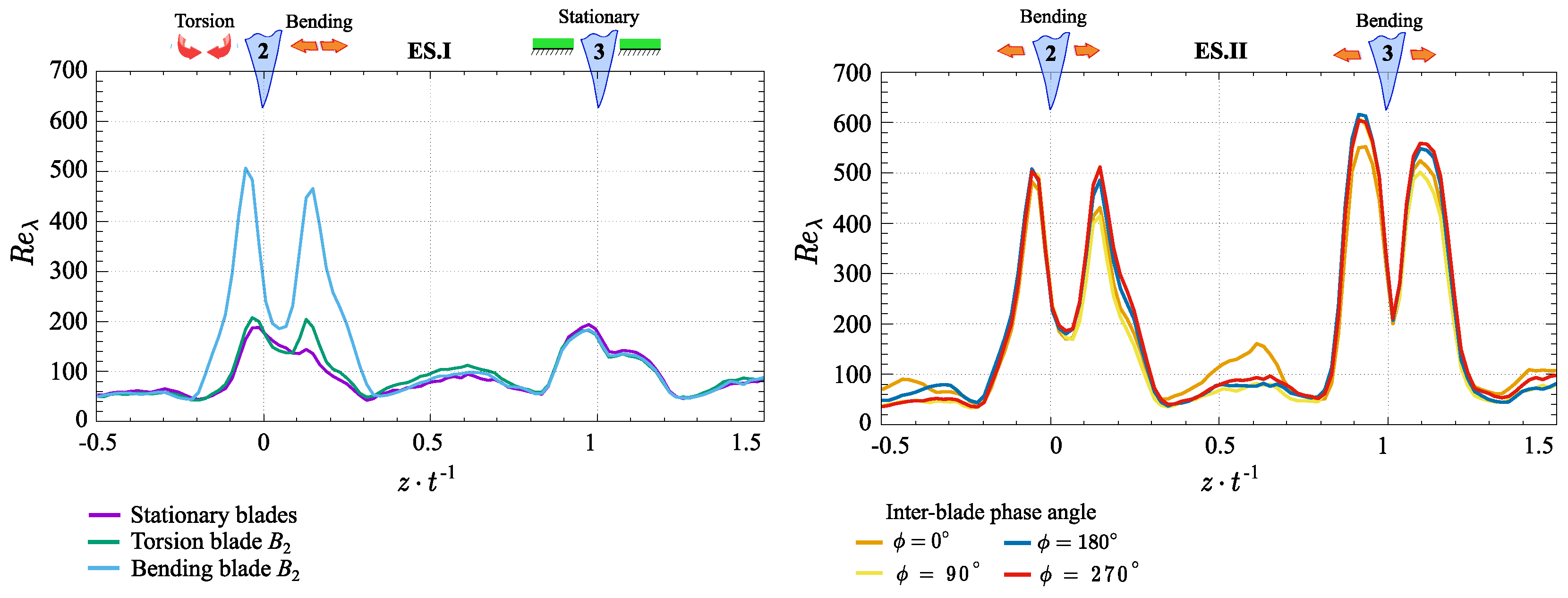 Processes 13 00926 g015