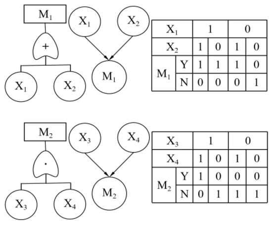 Processes 13 00927 g003