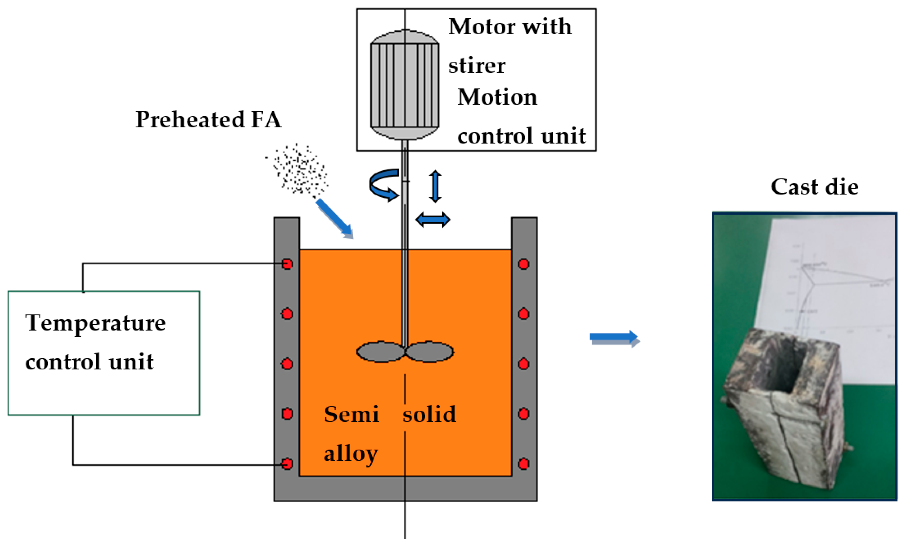 Processes 13 00928 g001