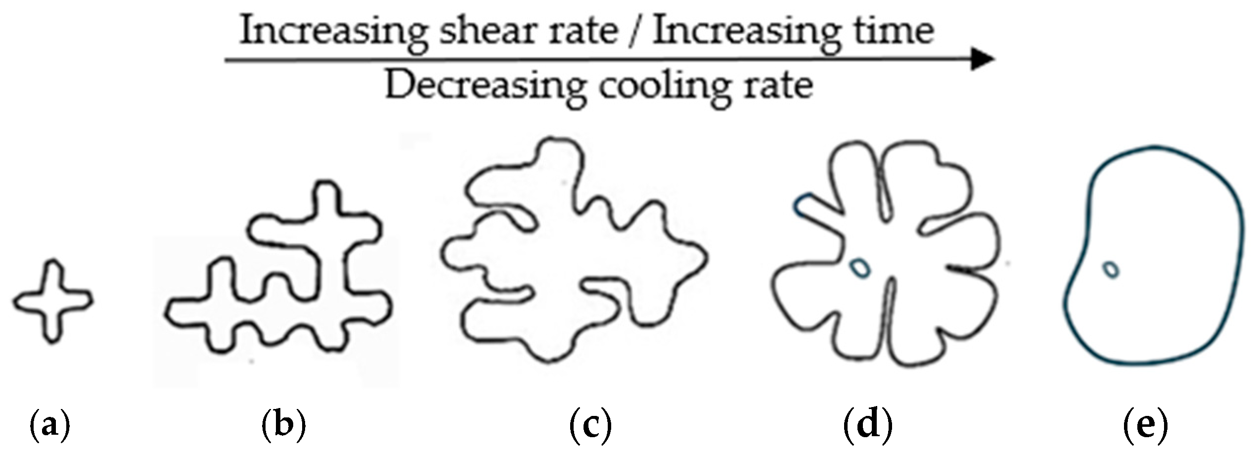 Processes 13 00928 g002
