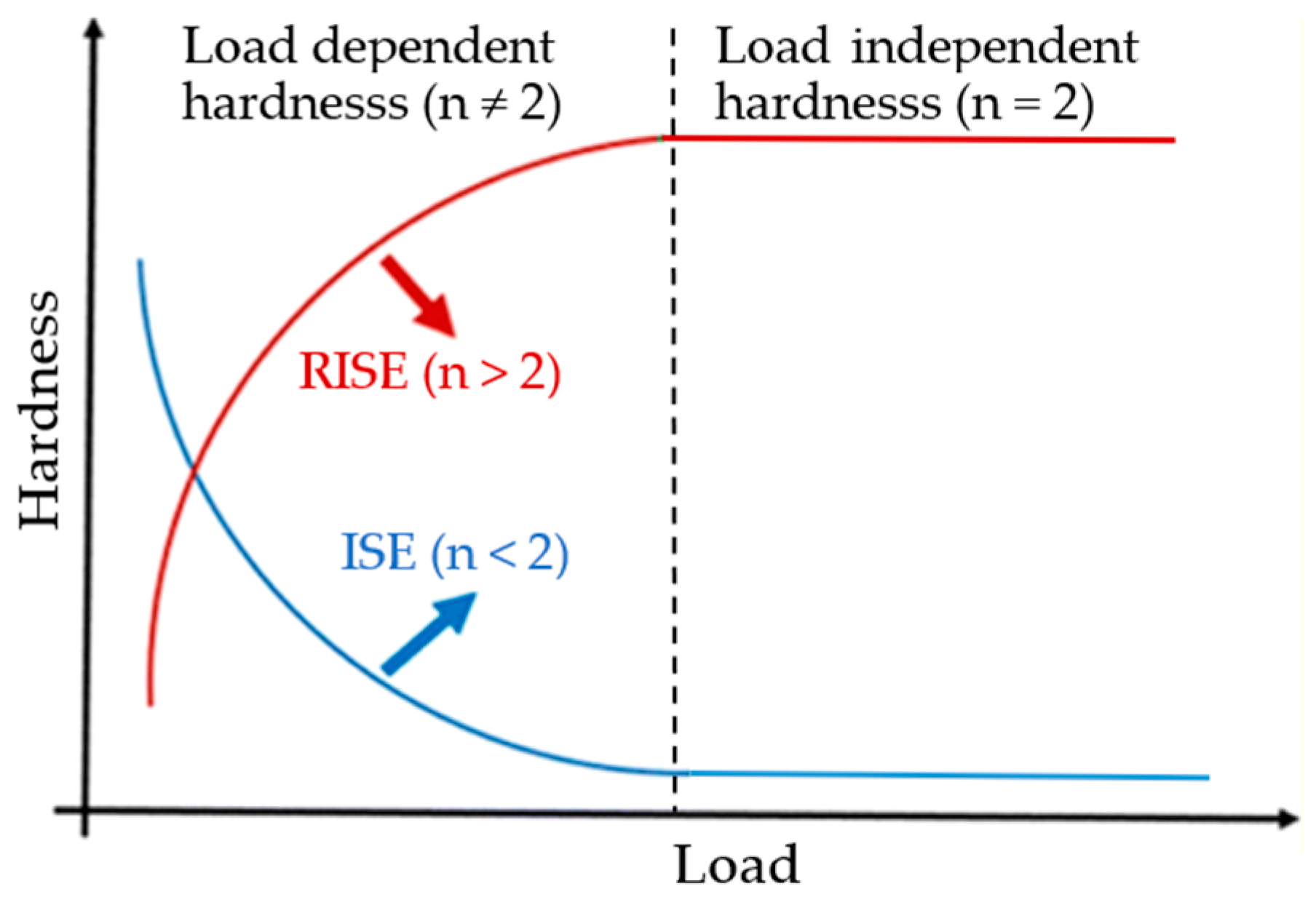 Processes 13 00928 g004