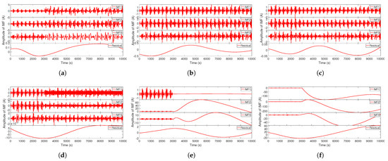 Processes 13 00929 g004