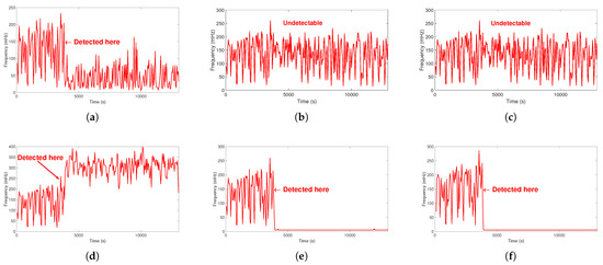 Processes 13 00929 g005