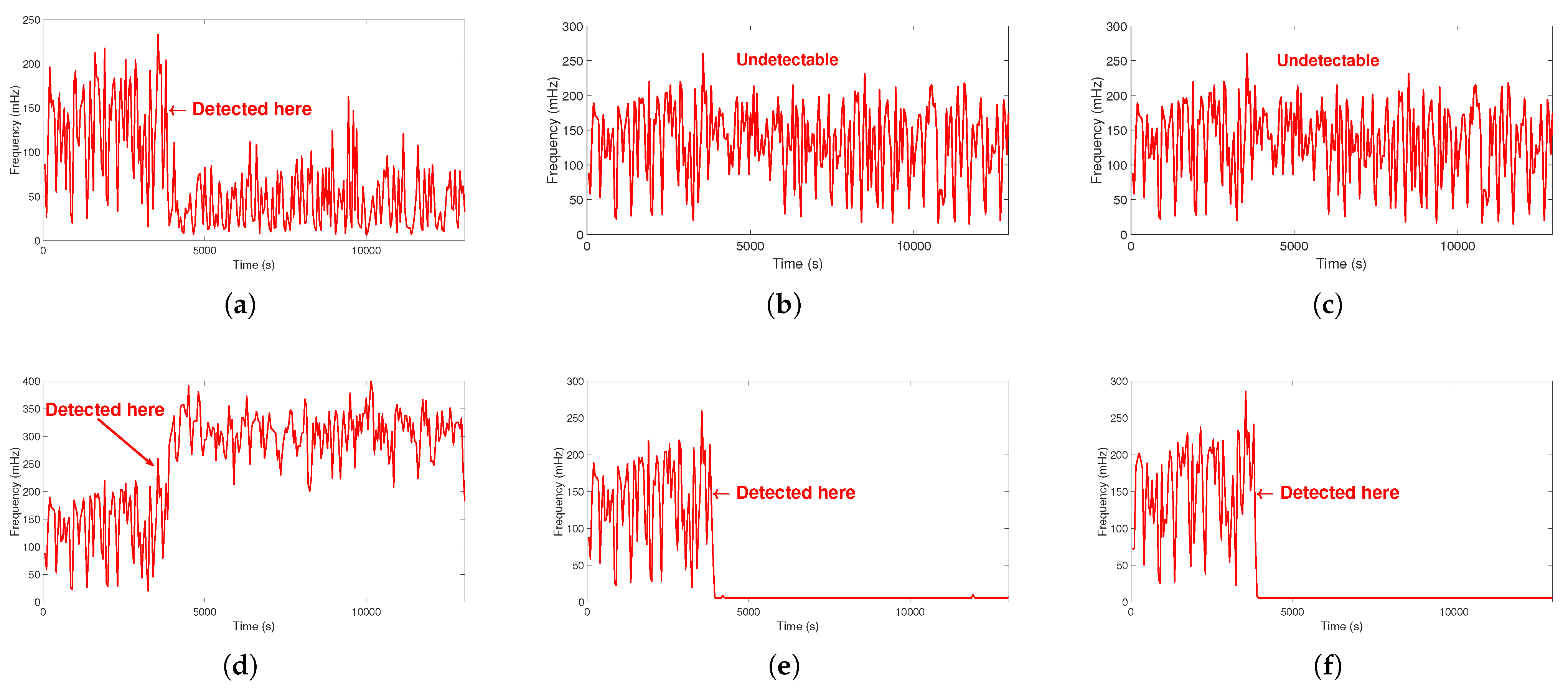 Processes 13 00929 g005