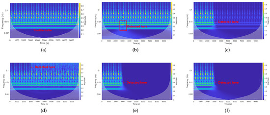 Processes 13 00929 g006