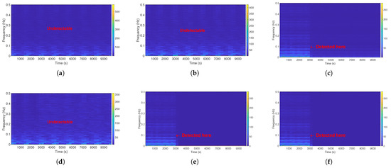 Processes 13 00929 g007