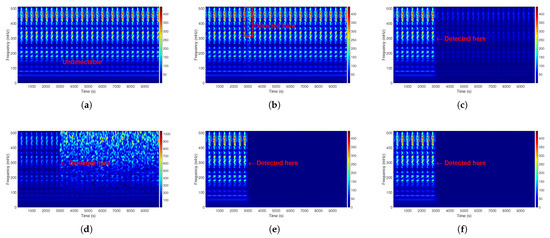 Processes 13 00929 g008