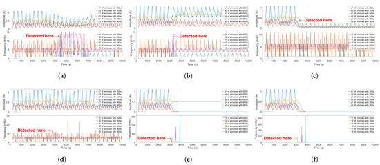 Processes 13 00929 g009