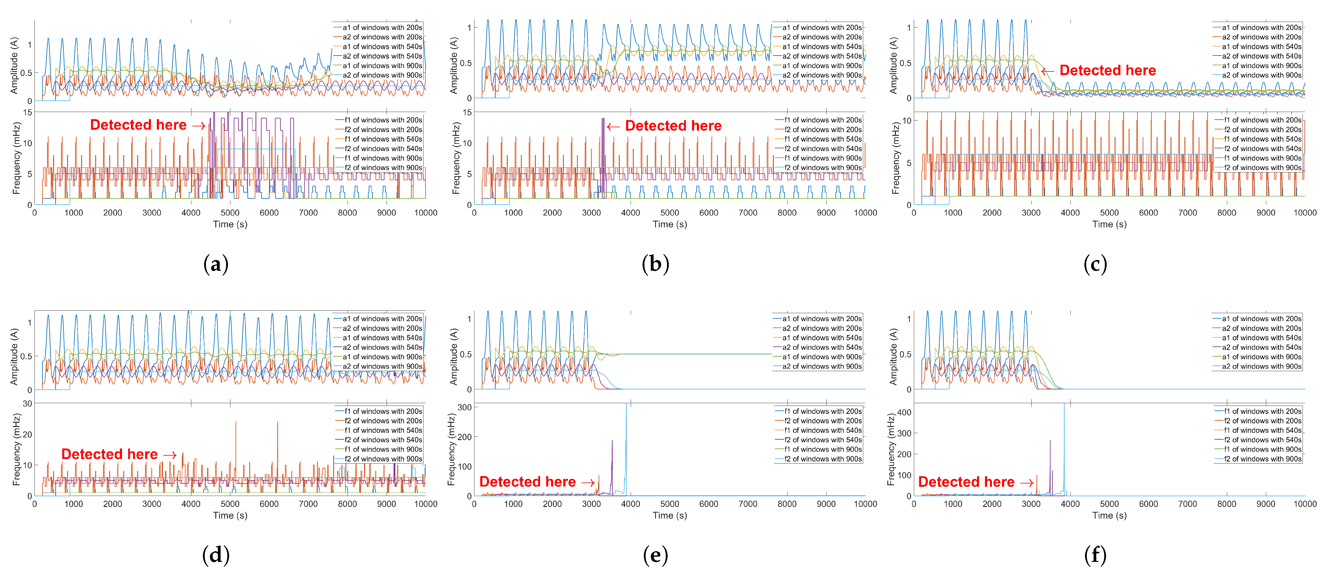 Processes 13 00929 g009