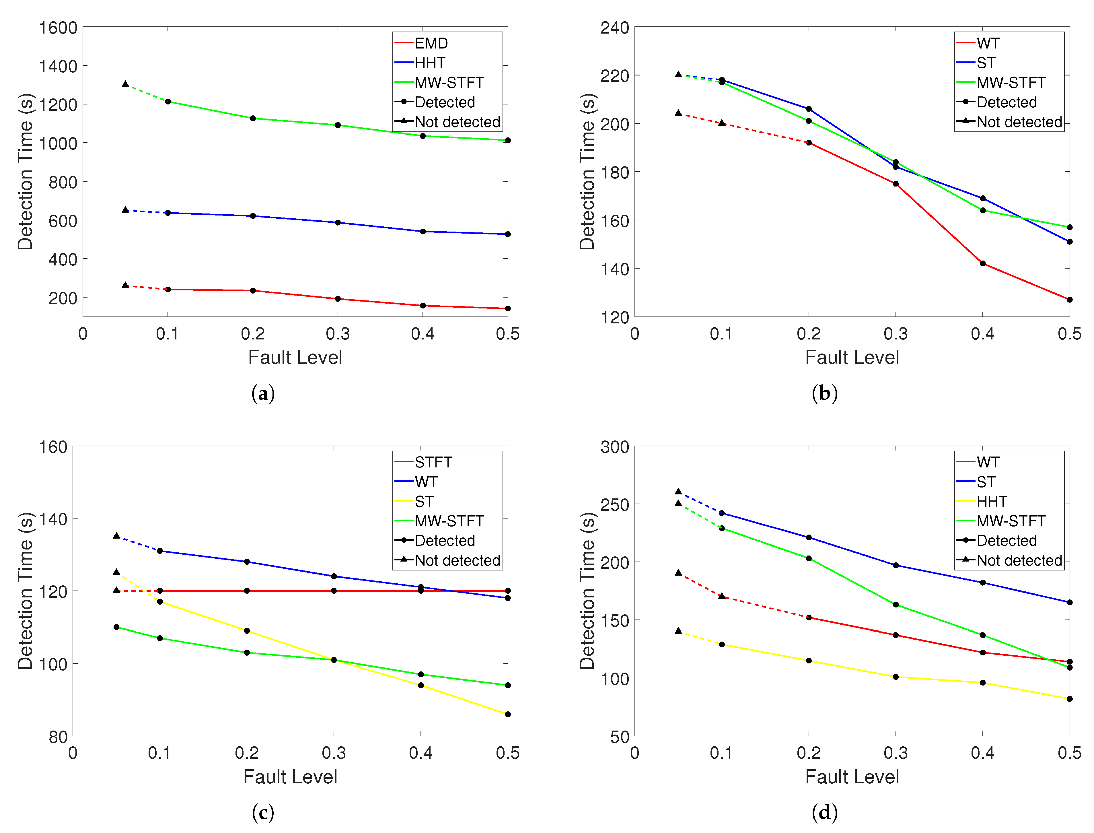 Processes 13 00929 g010