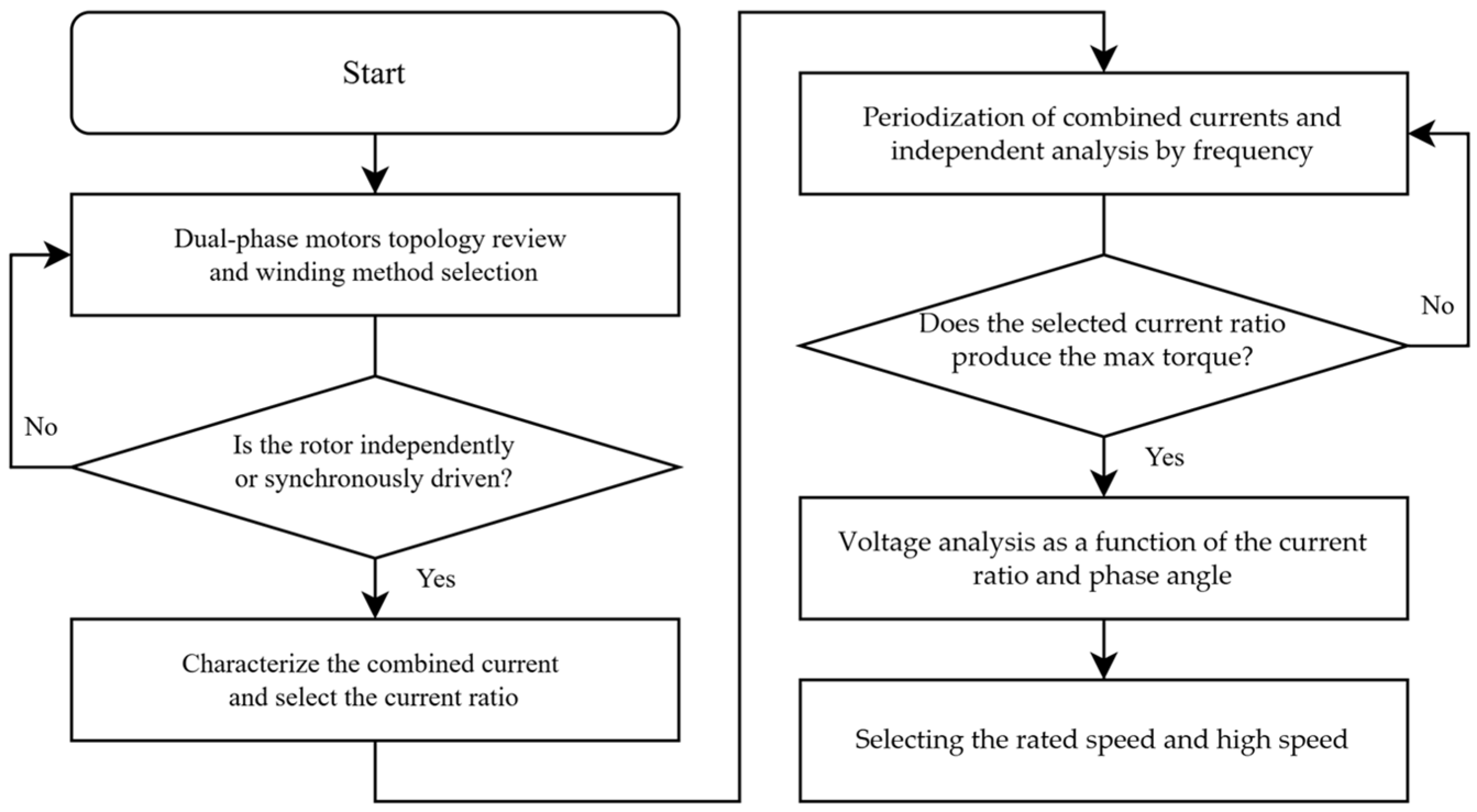 Processes 13 00930 g002