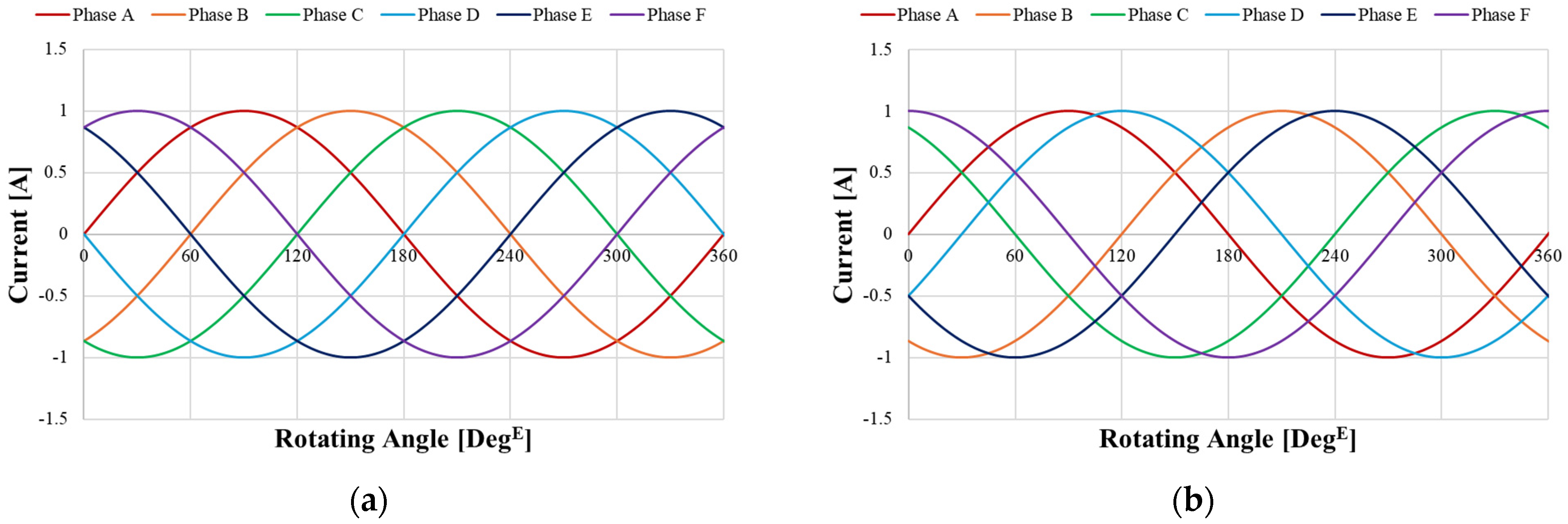 Processes 13 00930 g003