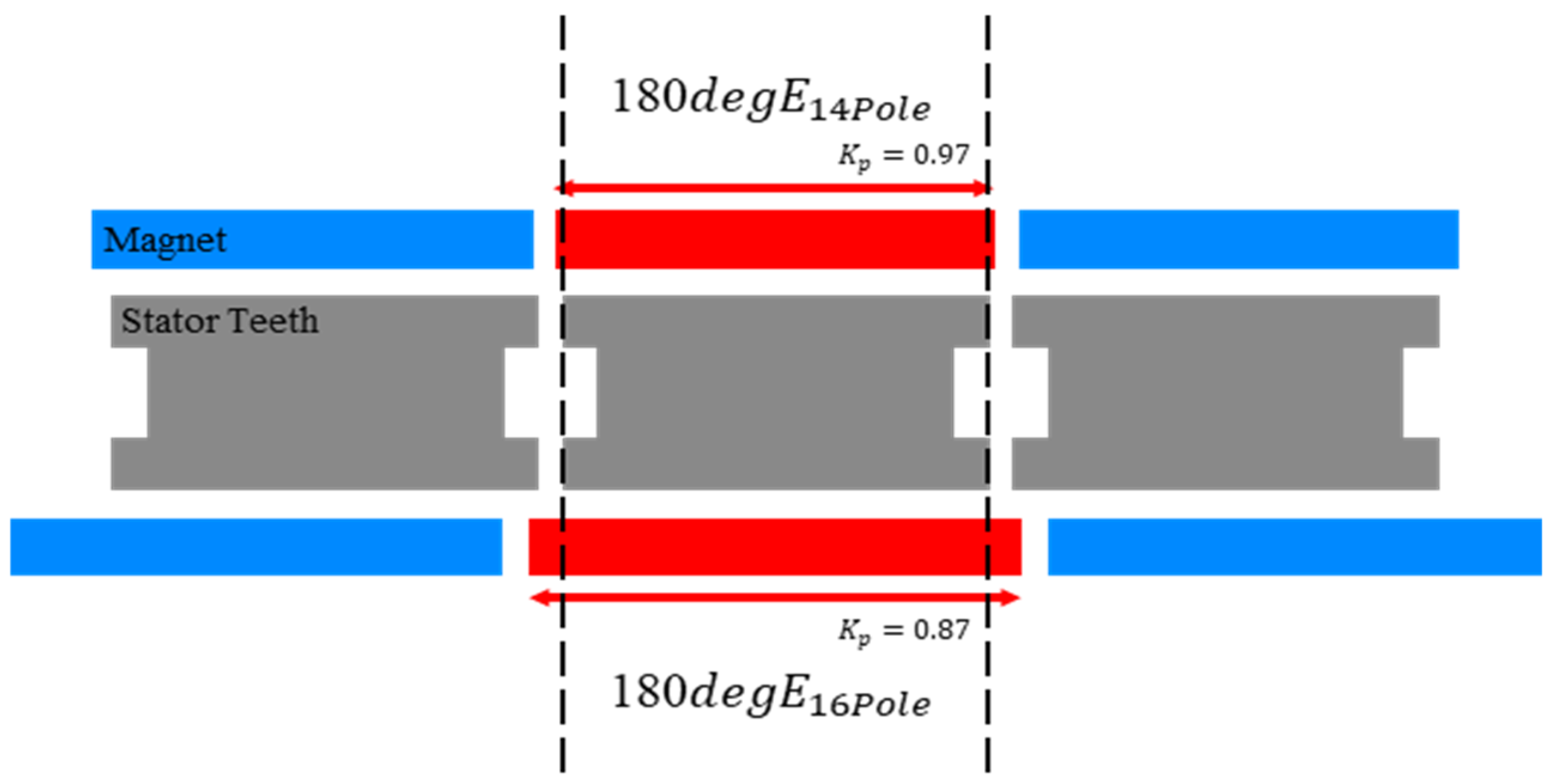Processes 13 00930 g005