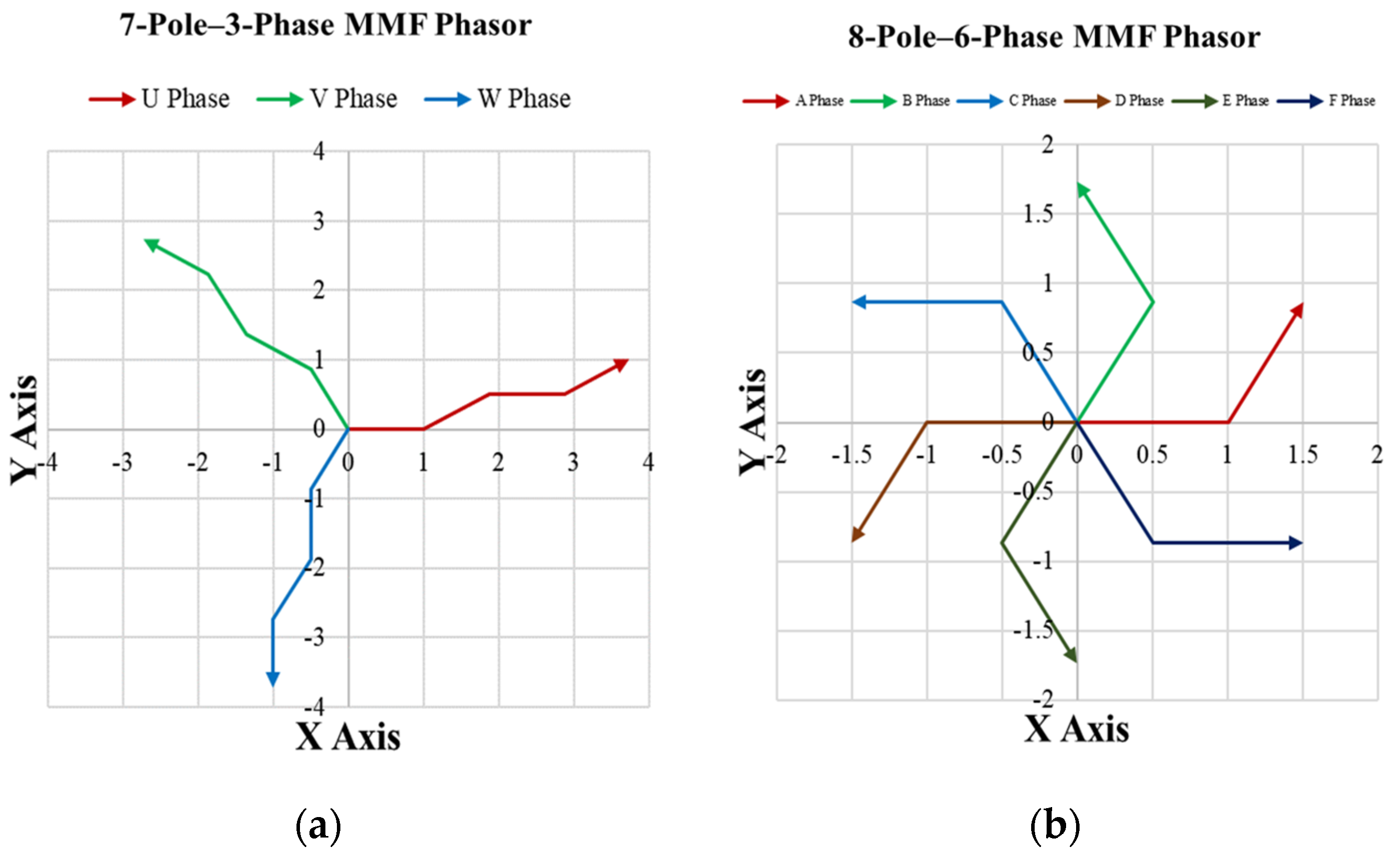 Processes 13 00930 g007