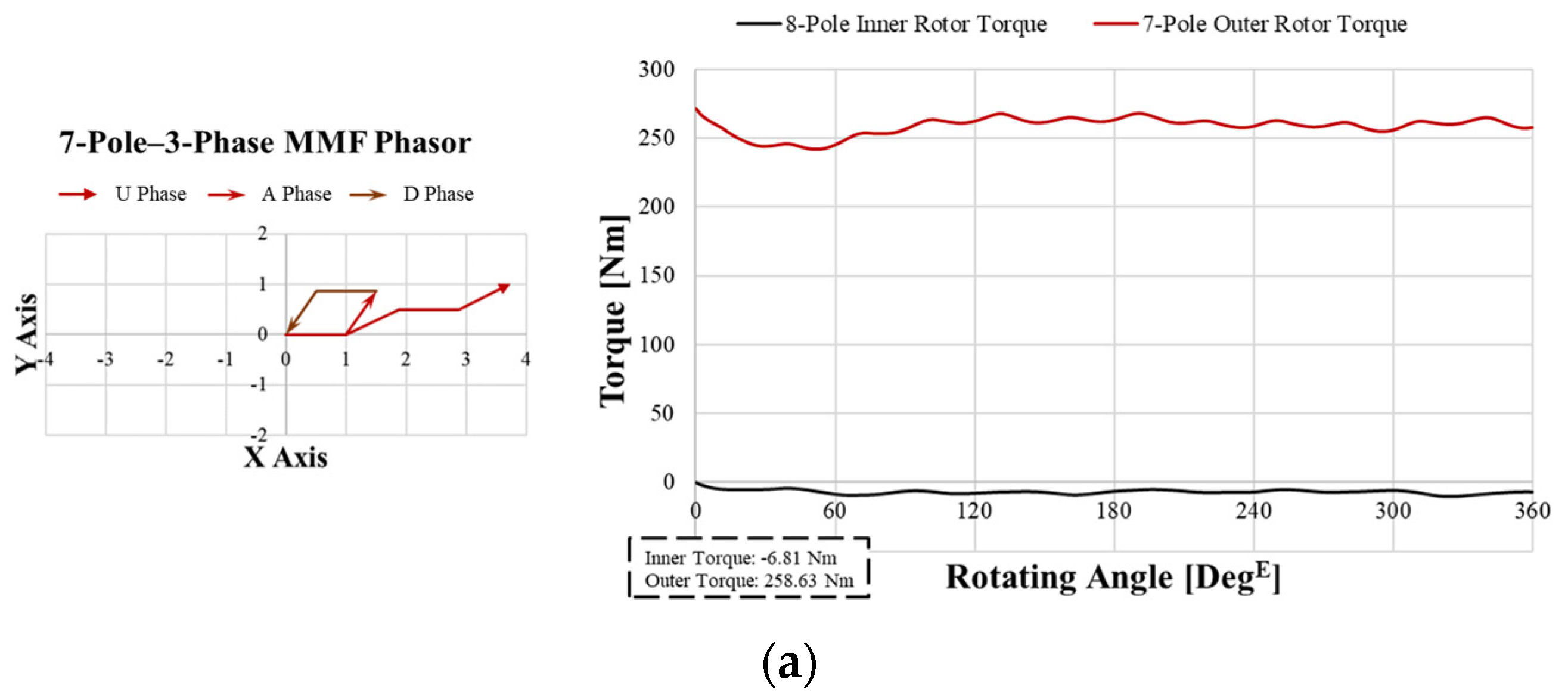 Processes 13 00930 g008a