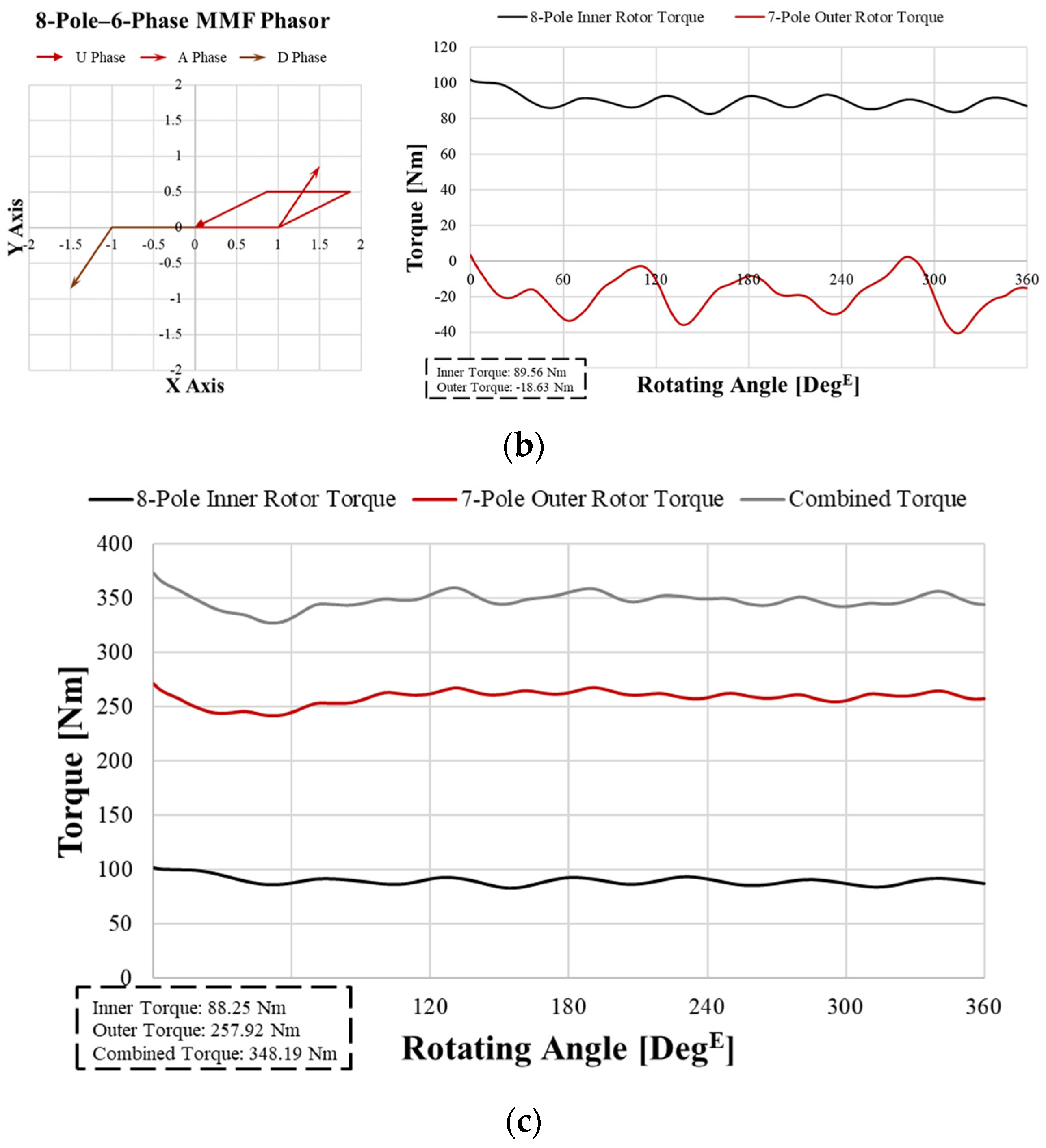 Processes 13 00930 g008b
