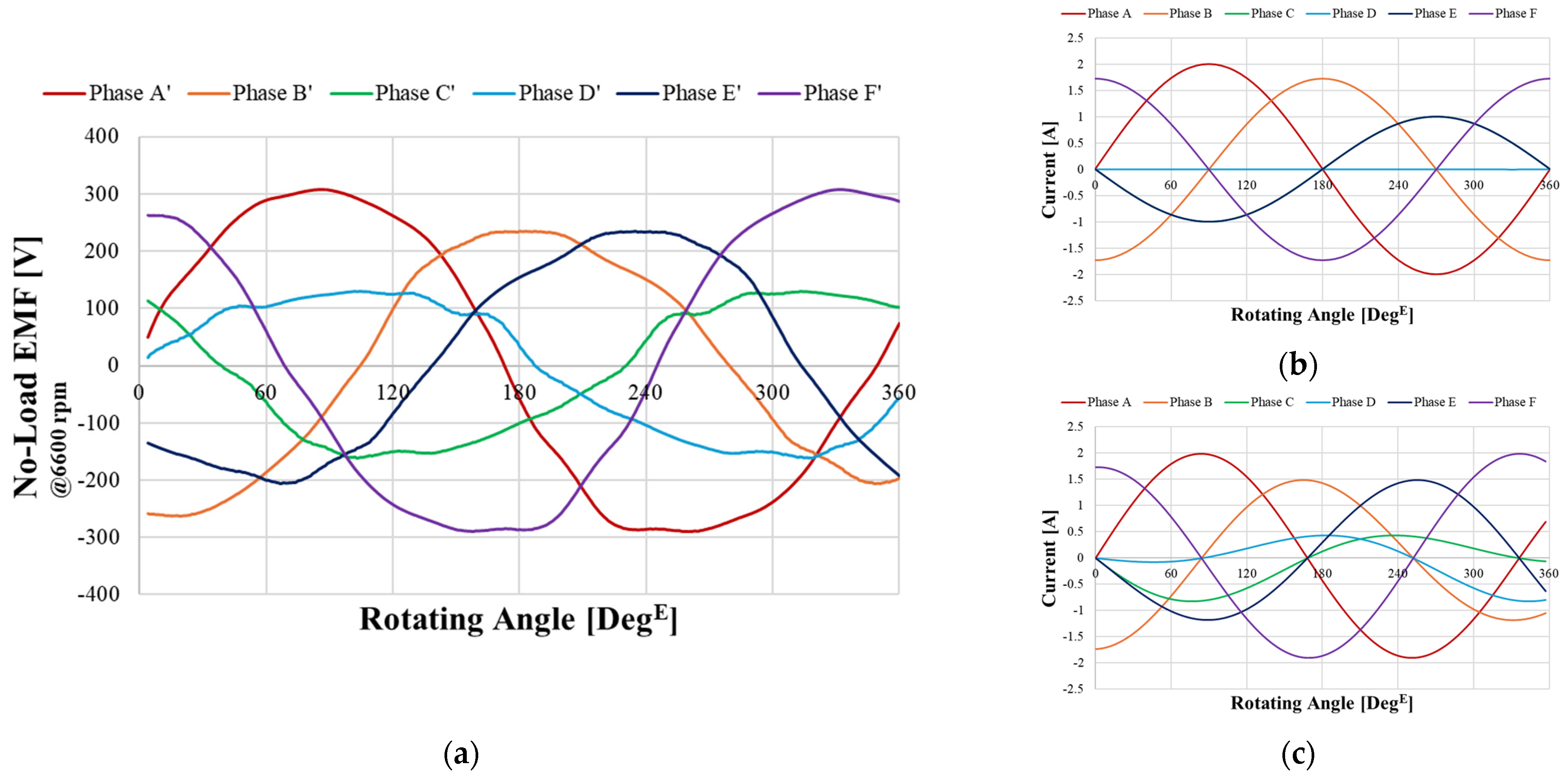 Processes 13 00930 g010