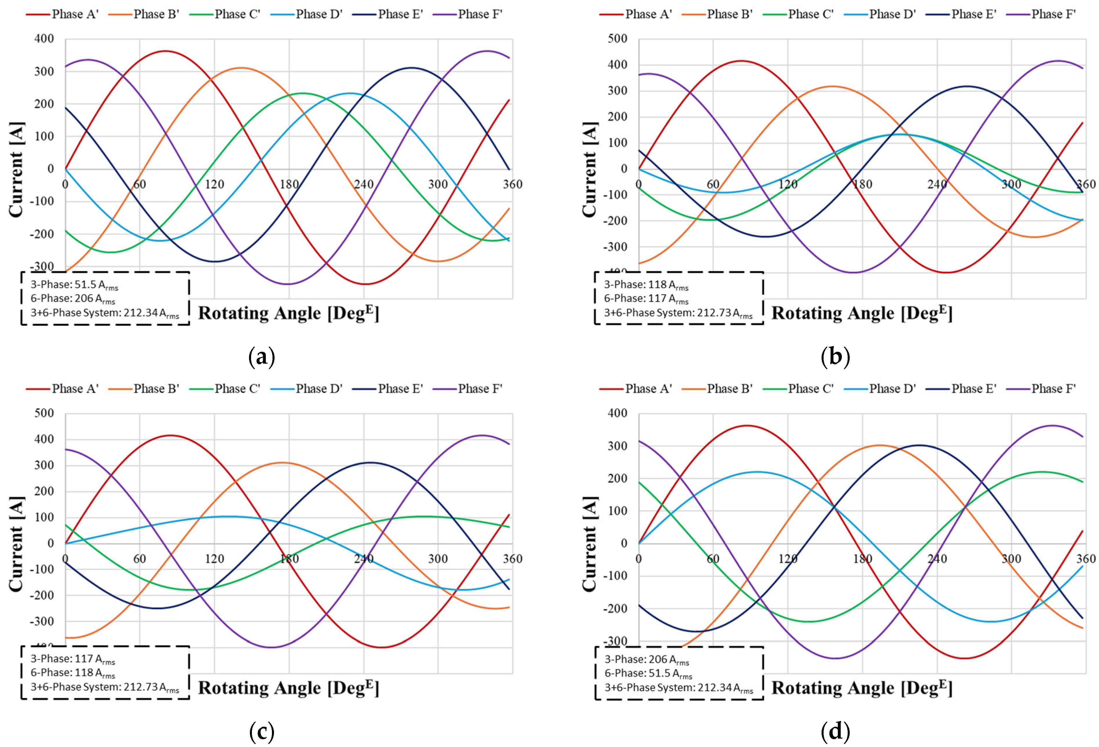 Processes 13 00930 g011