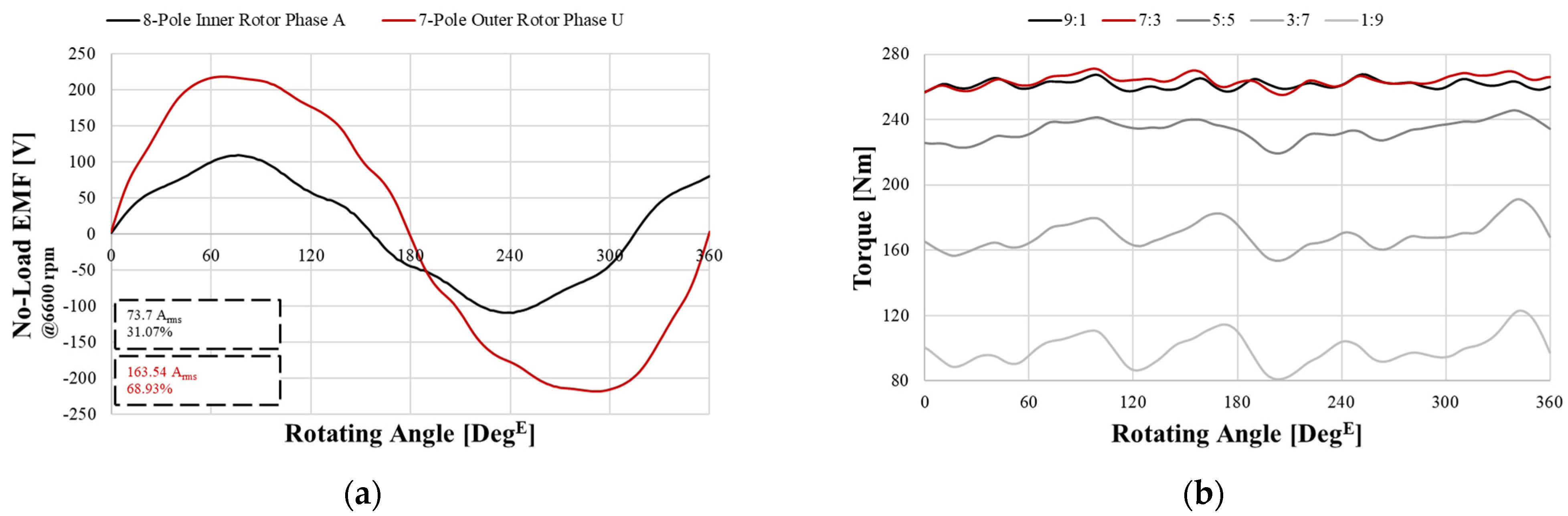 Processes 13 00930 g013