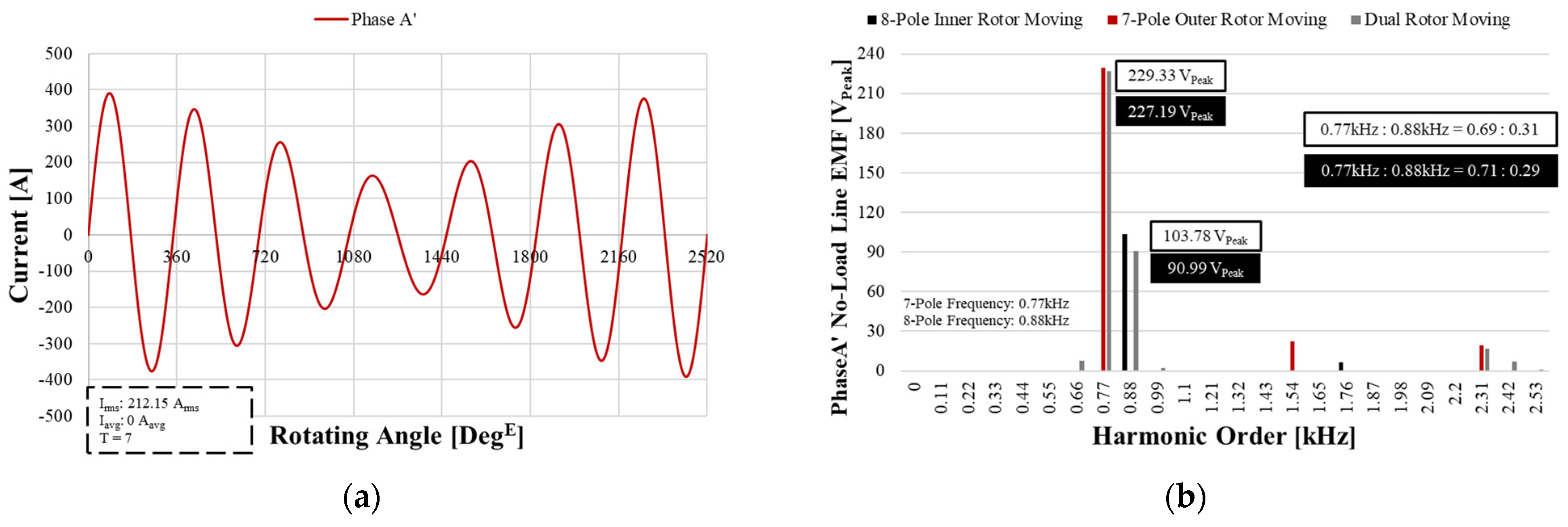 Processes 13 00930 g014